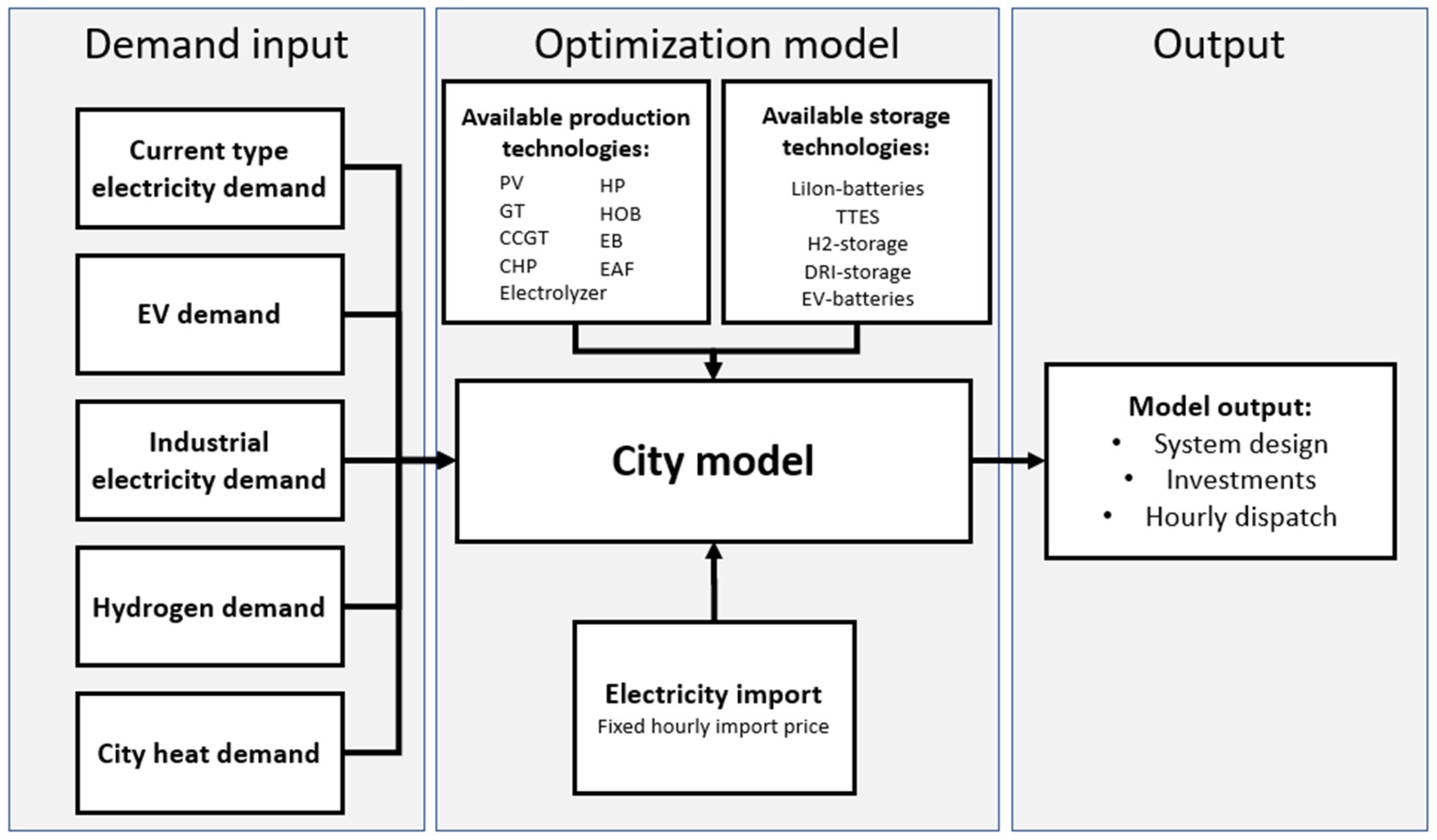 Energies 17 03813 g001