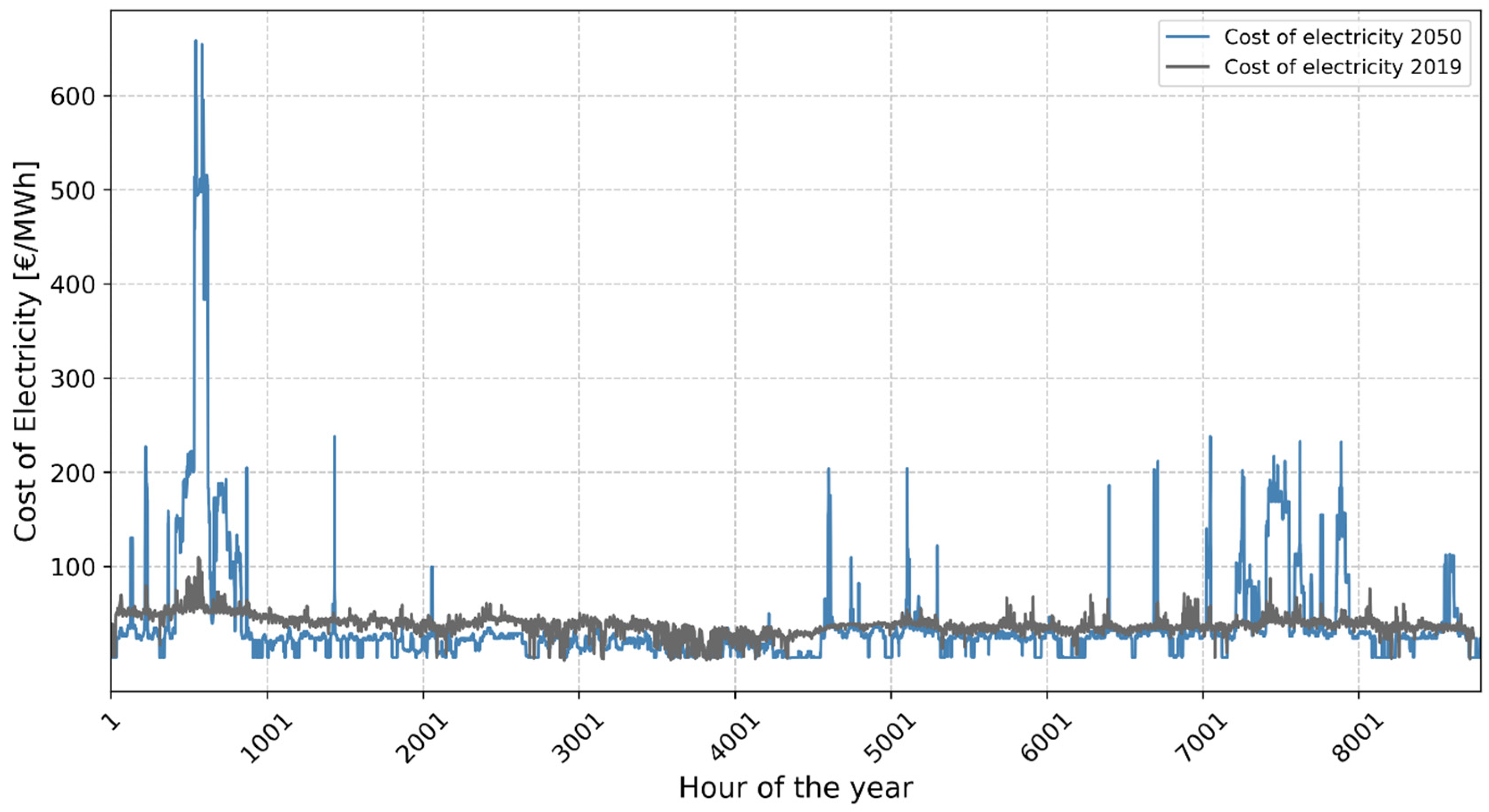 Energies 17 03813 g003