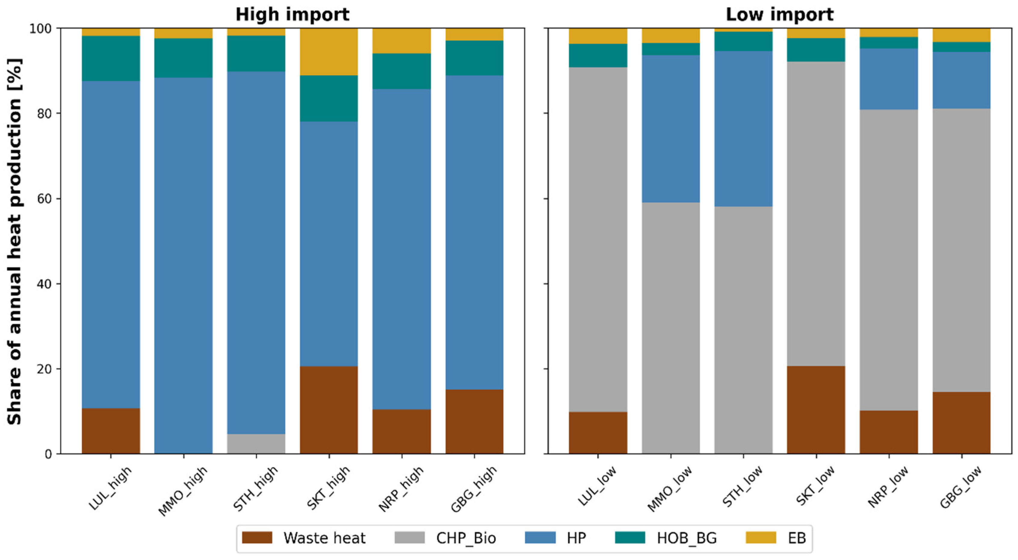 Energies 17 03813 g004