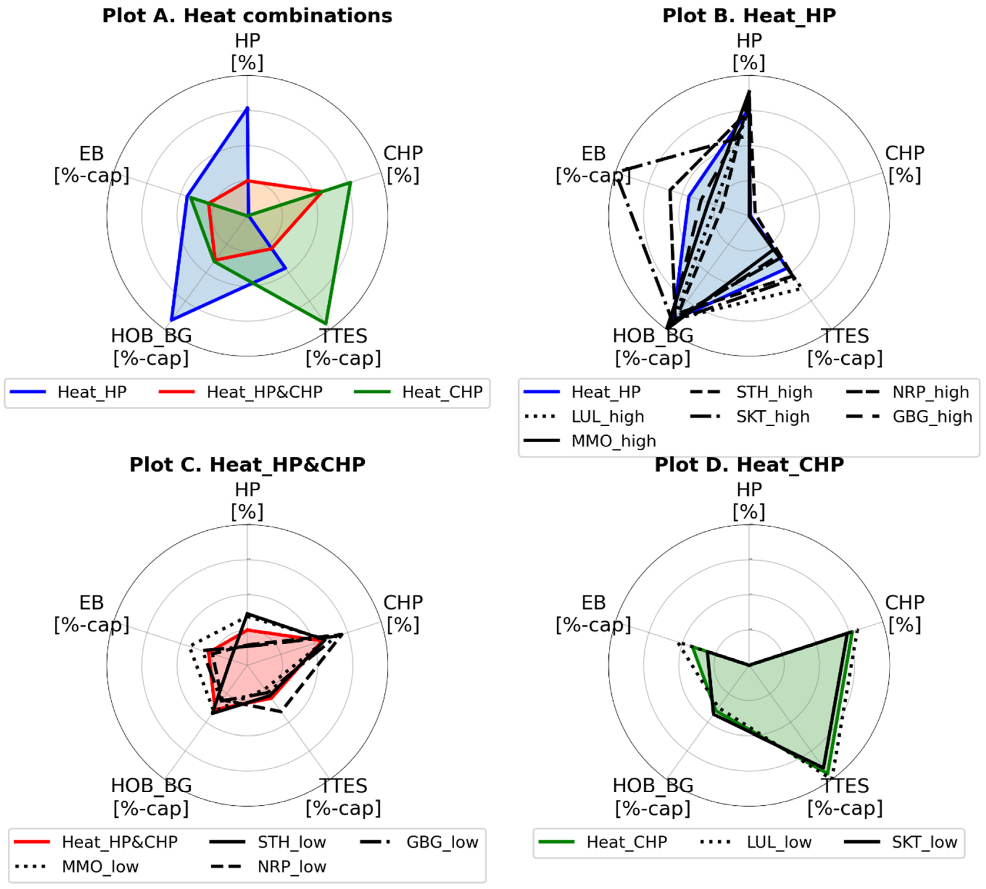Energies 17 03813 g005