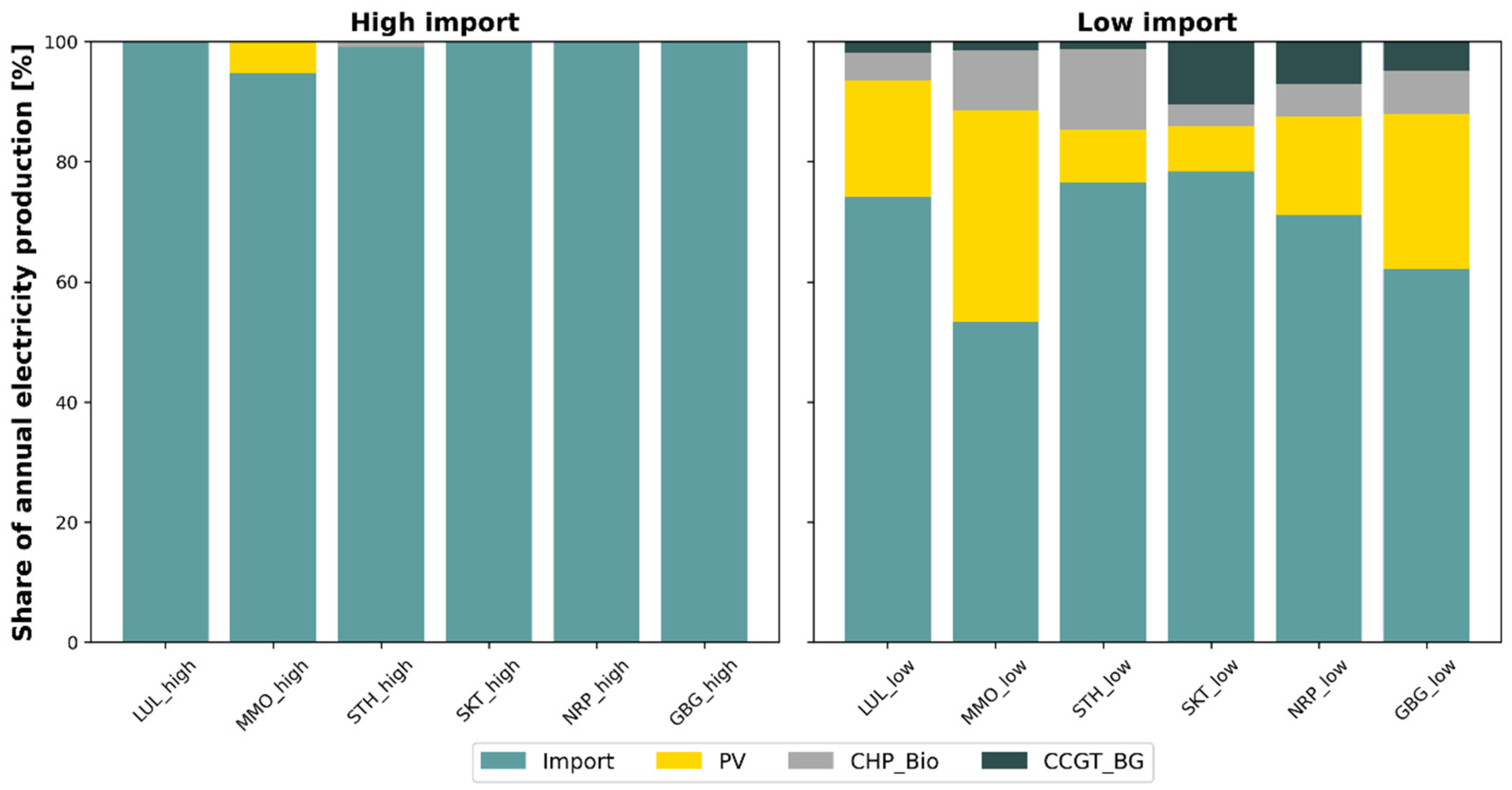 Energies 17 03813 g007