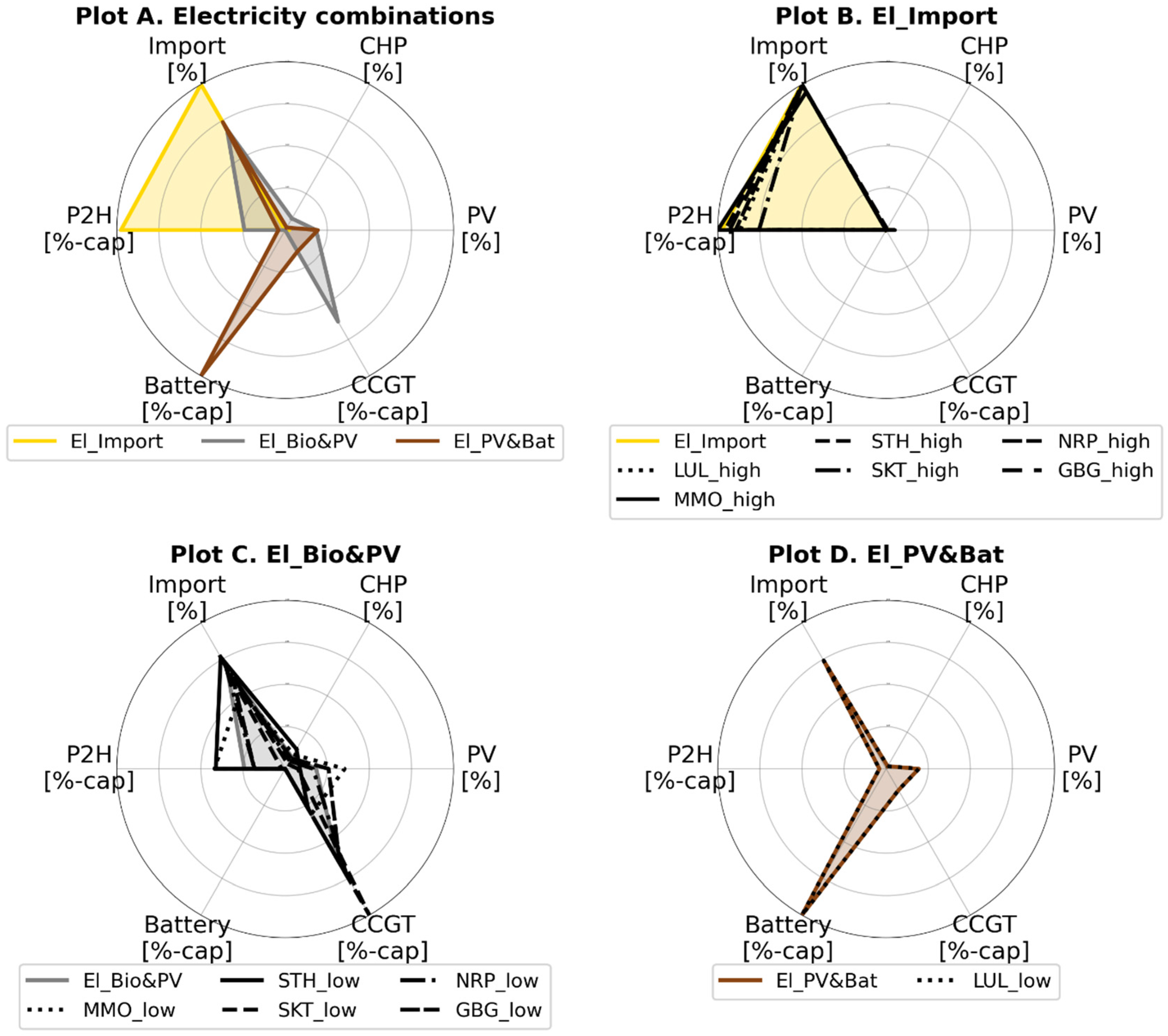 Energies 17 03813 g008