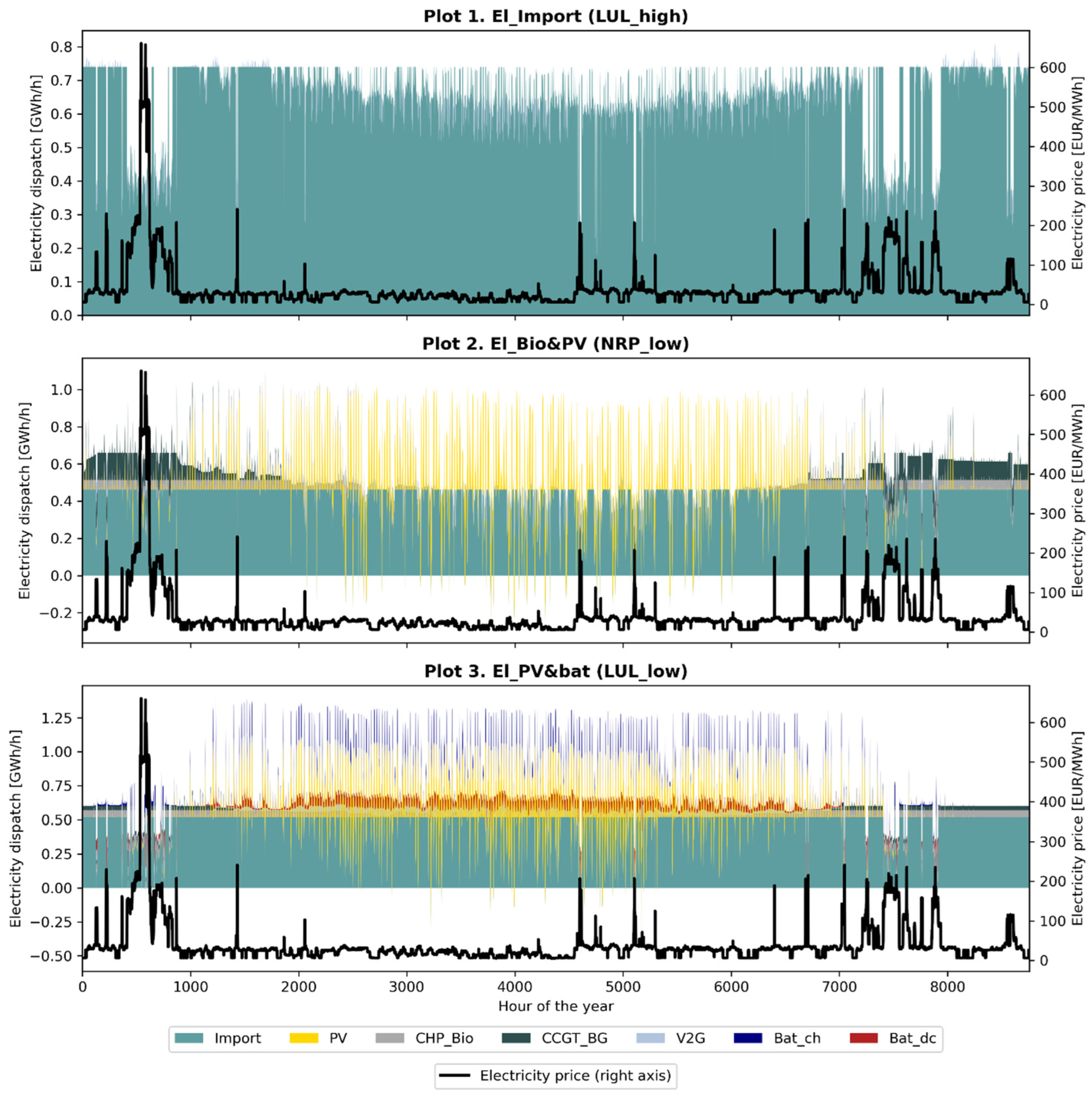 Energies 17 03813 g009