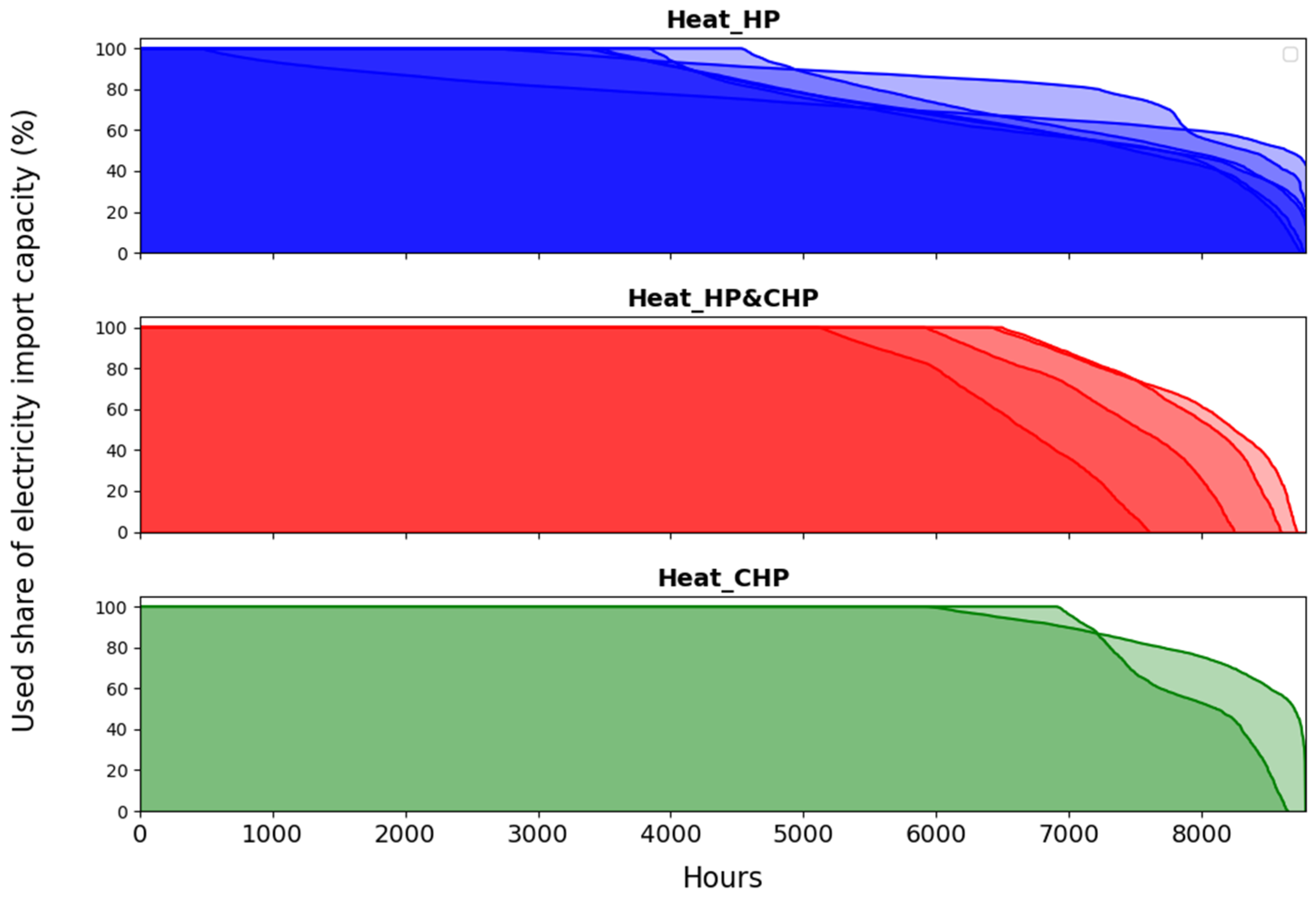 Energies 17 03813 g010