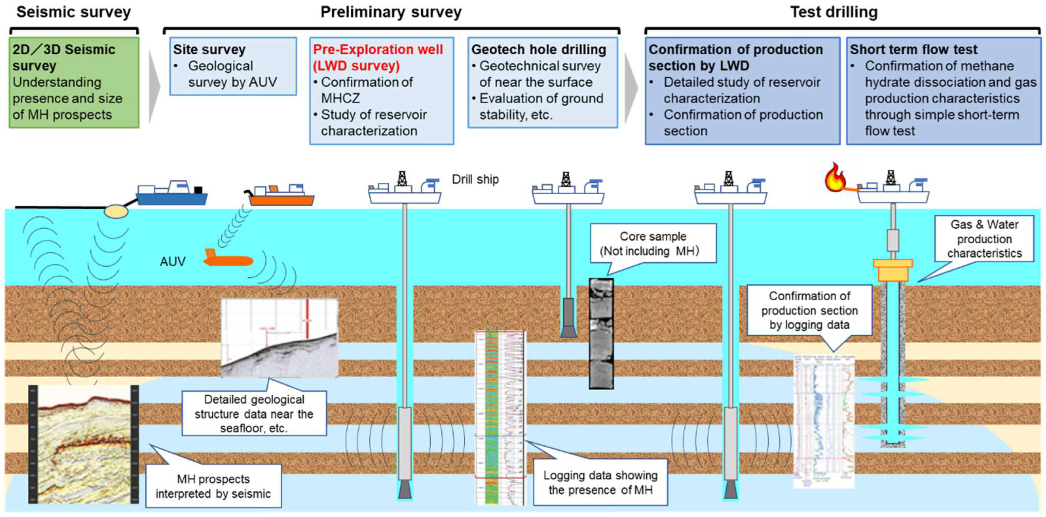 Z-number based assessment of groundwater vulnerability to