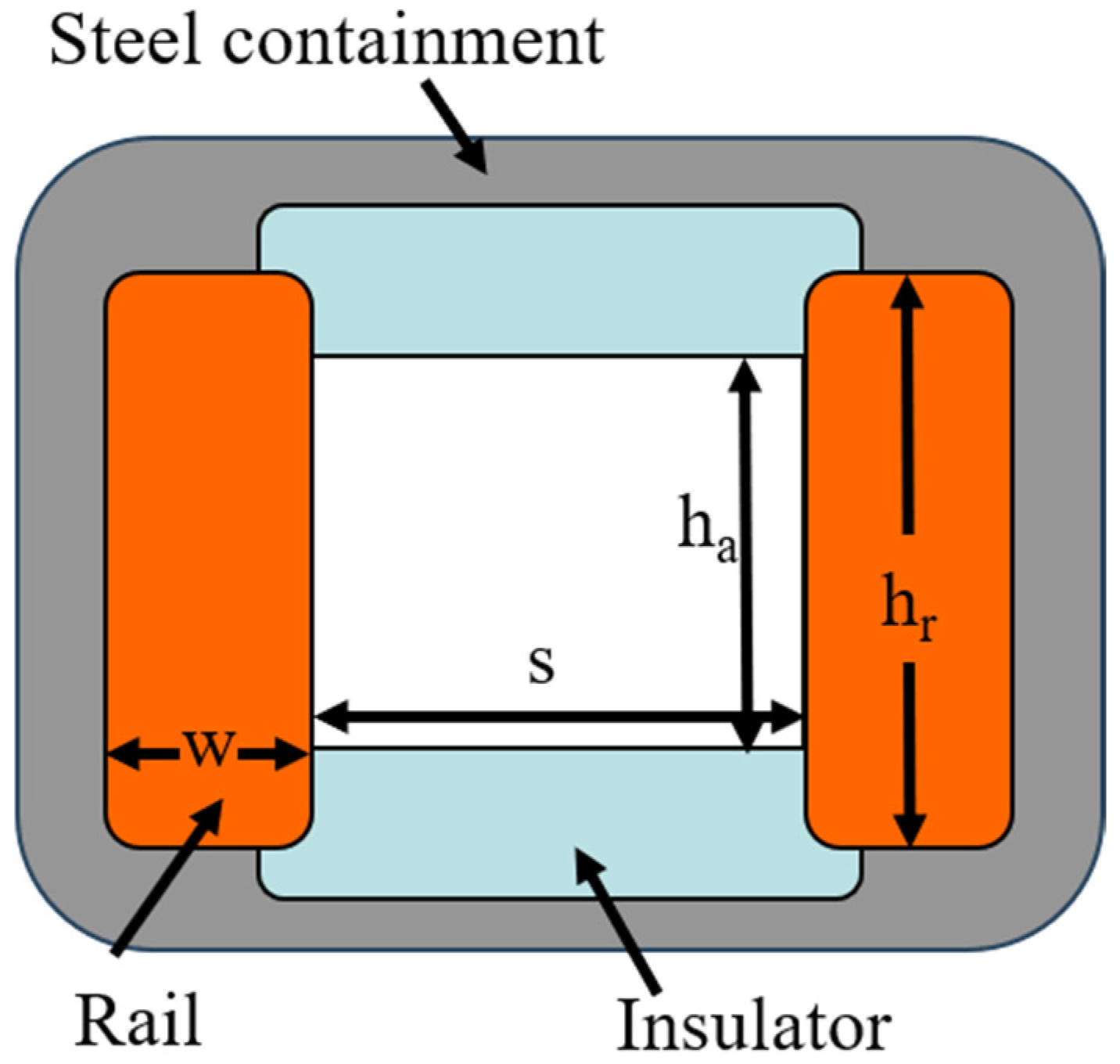 Energies 17 03817 g003