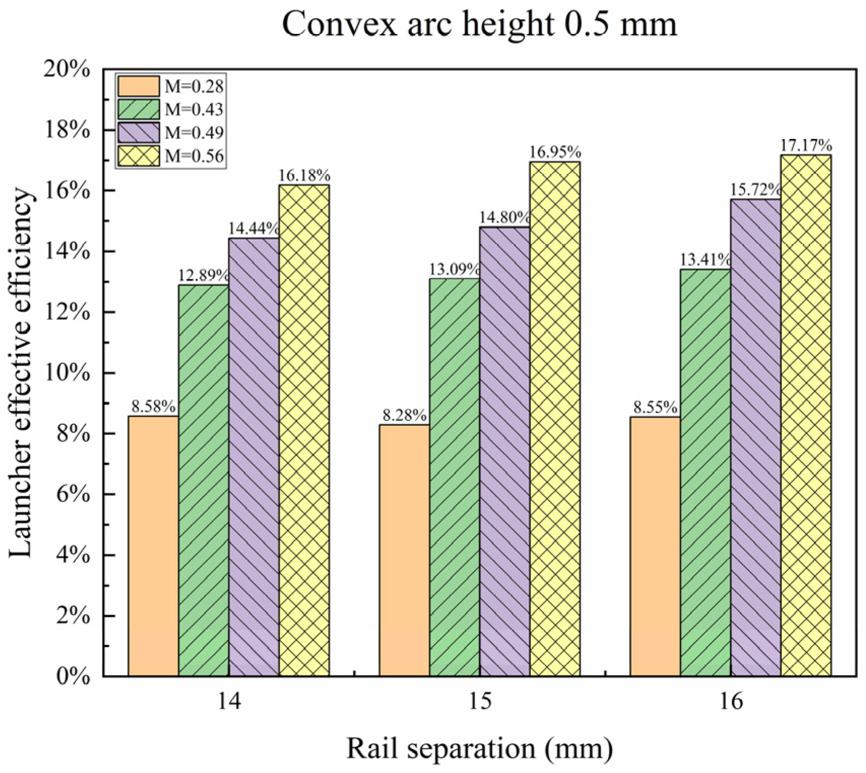 Energies 17 03817 g009