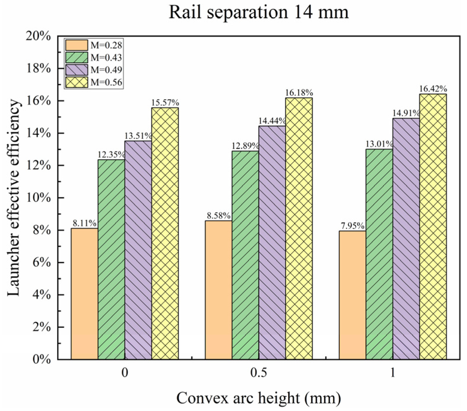 Energies 17 03817 g011