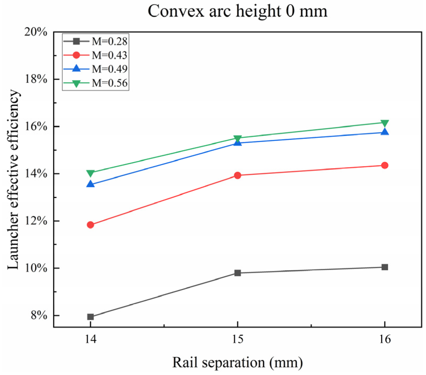 Energies 17 03817 g017