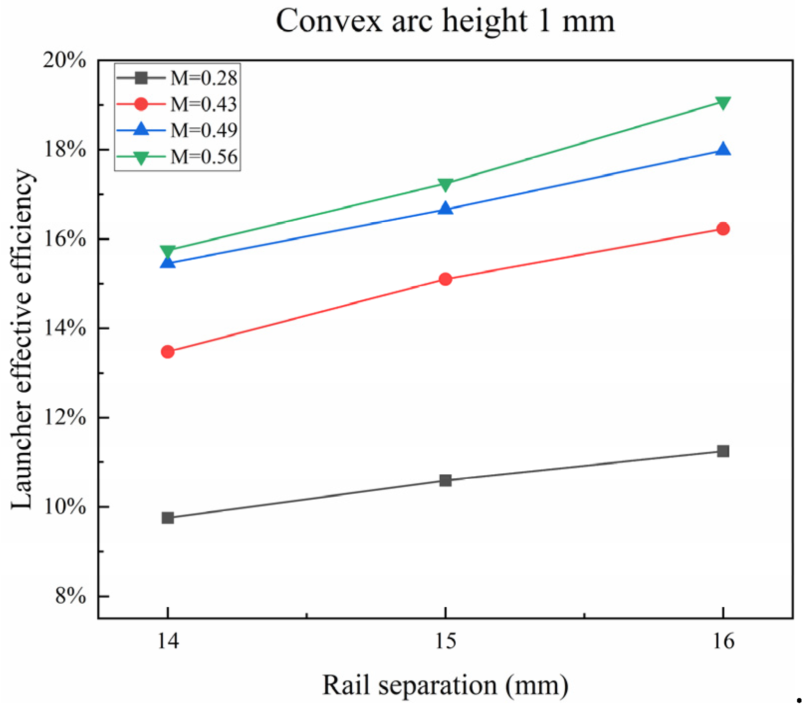 Energies 17 03817 g019