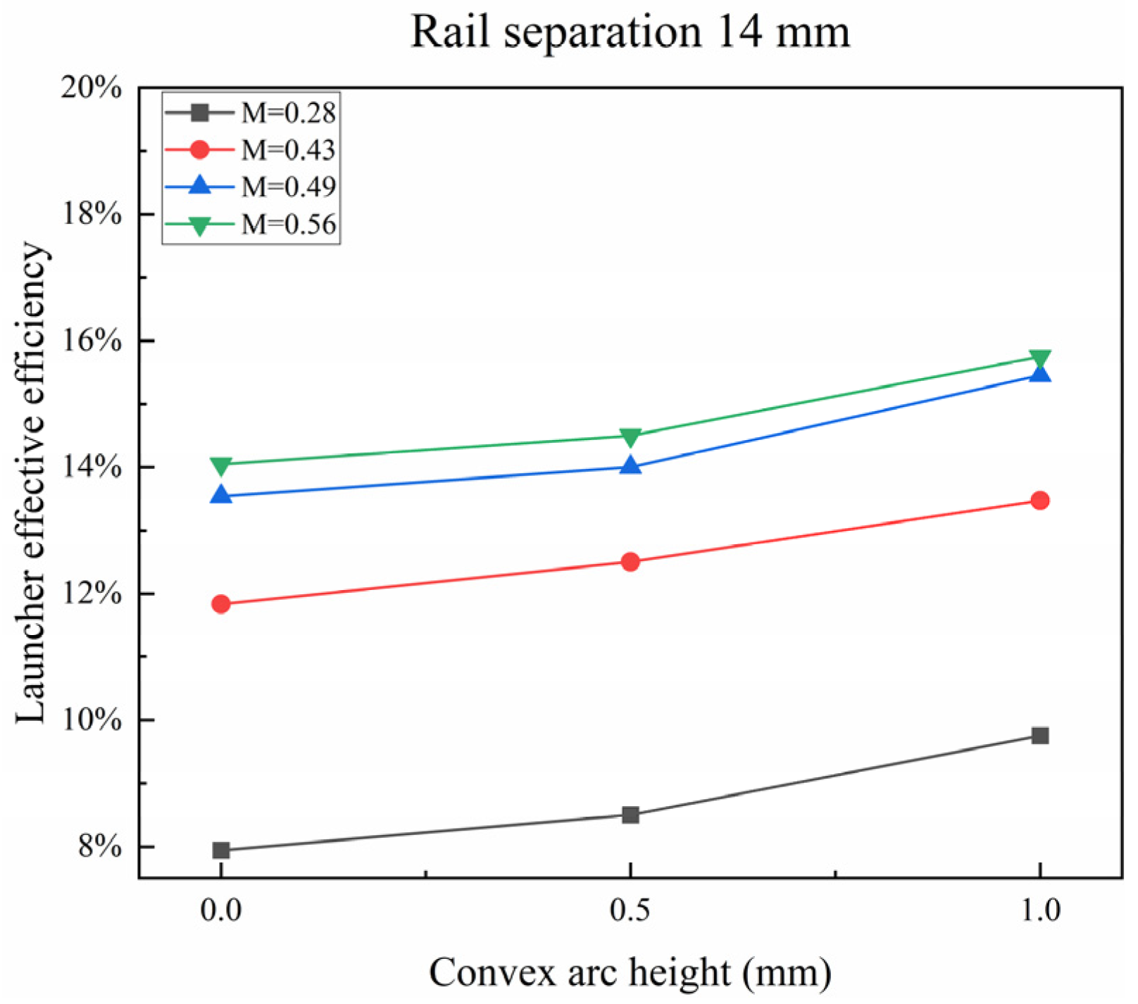 Energies 17 03817 g020