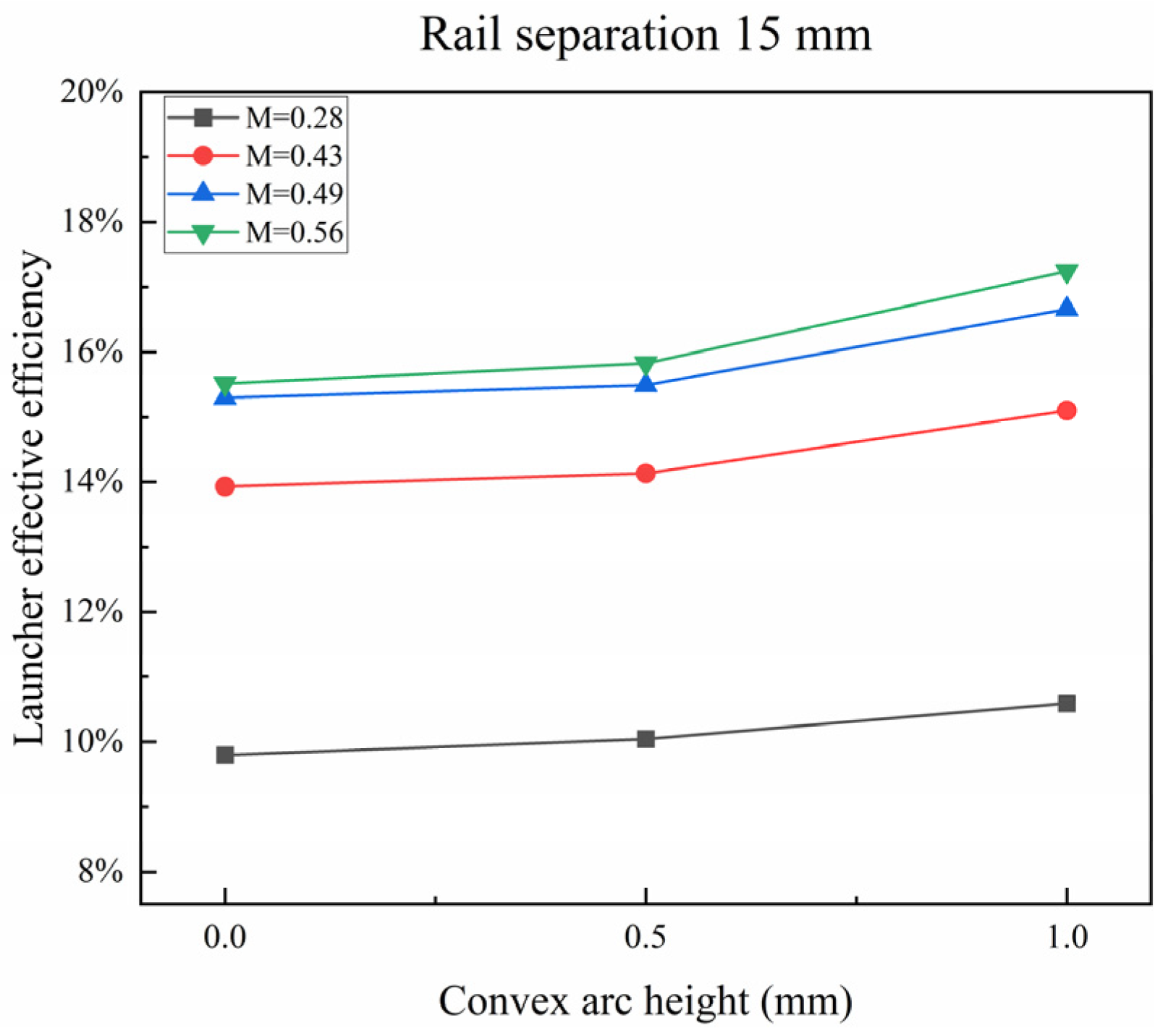 Energies 17 03817 g021