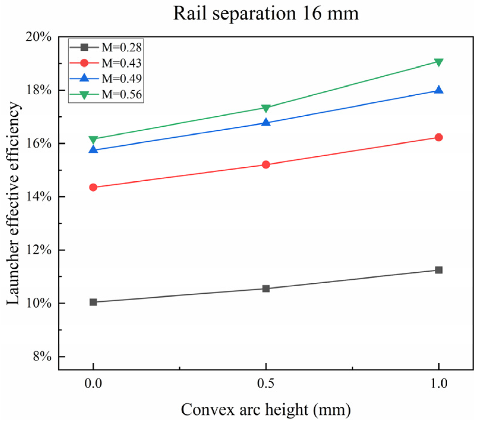Energies 17 03817 g022