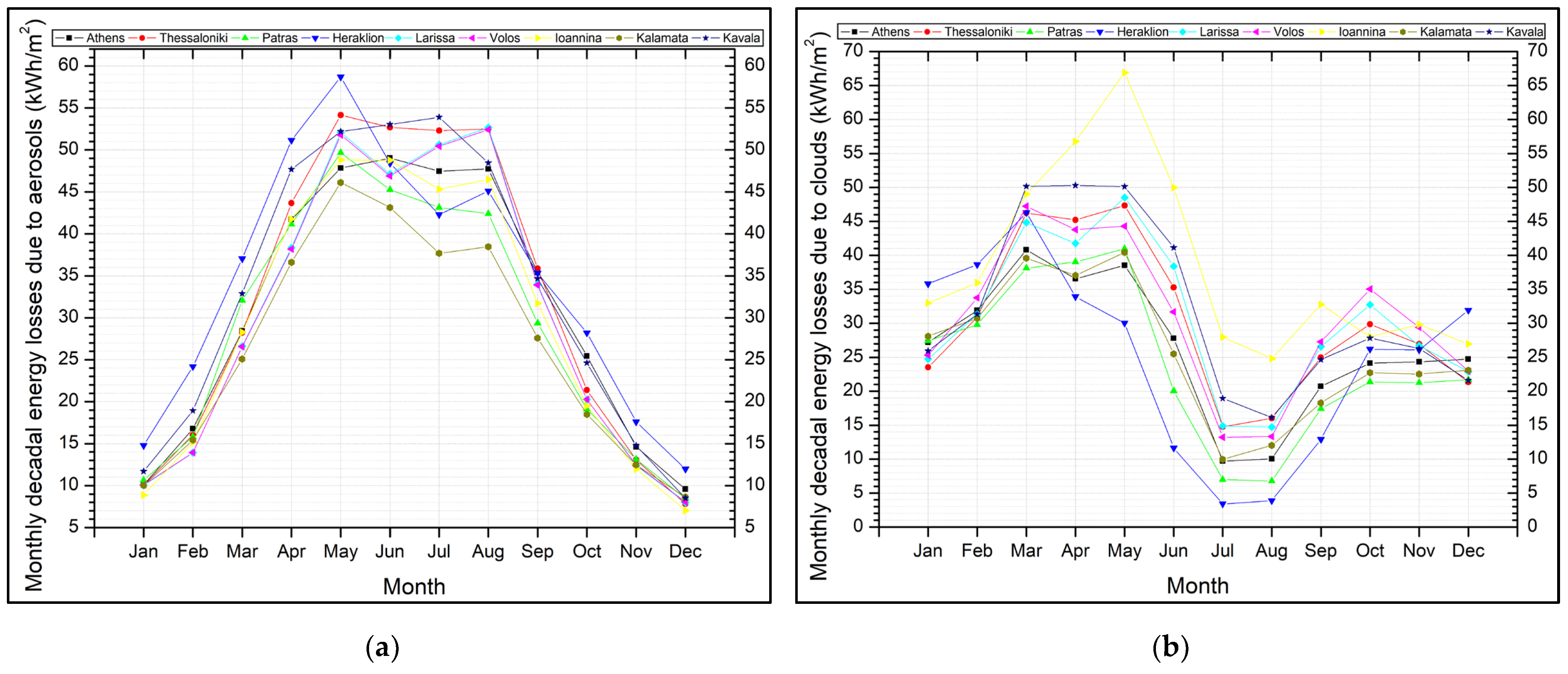 Energies 17 03821 g009