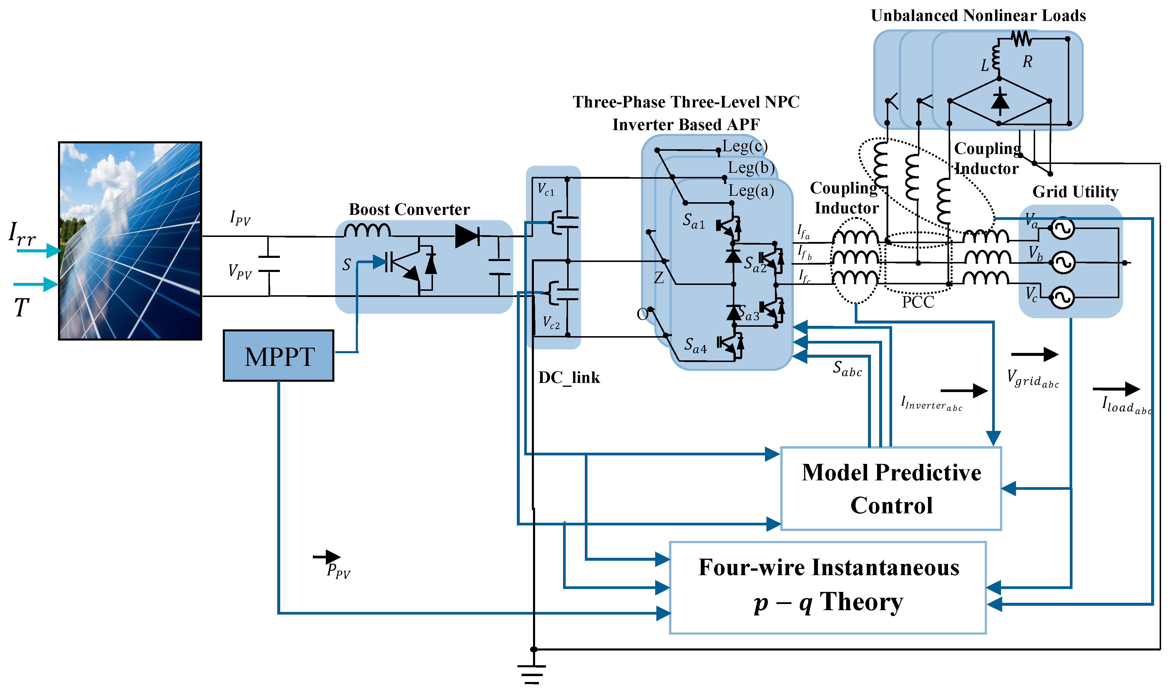 Energies 17 03822 g001