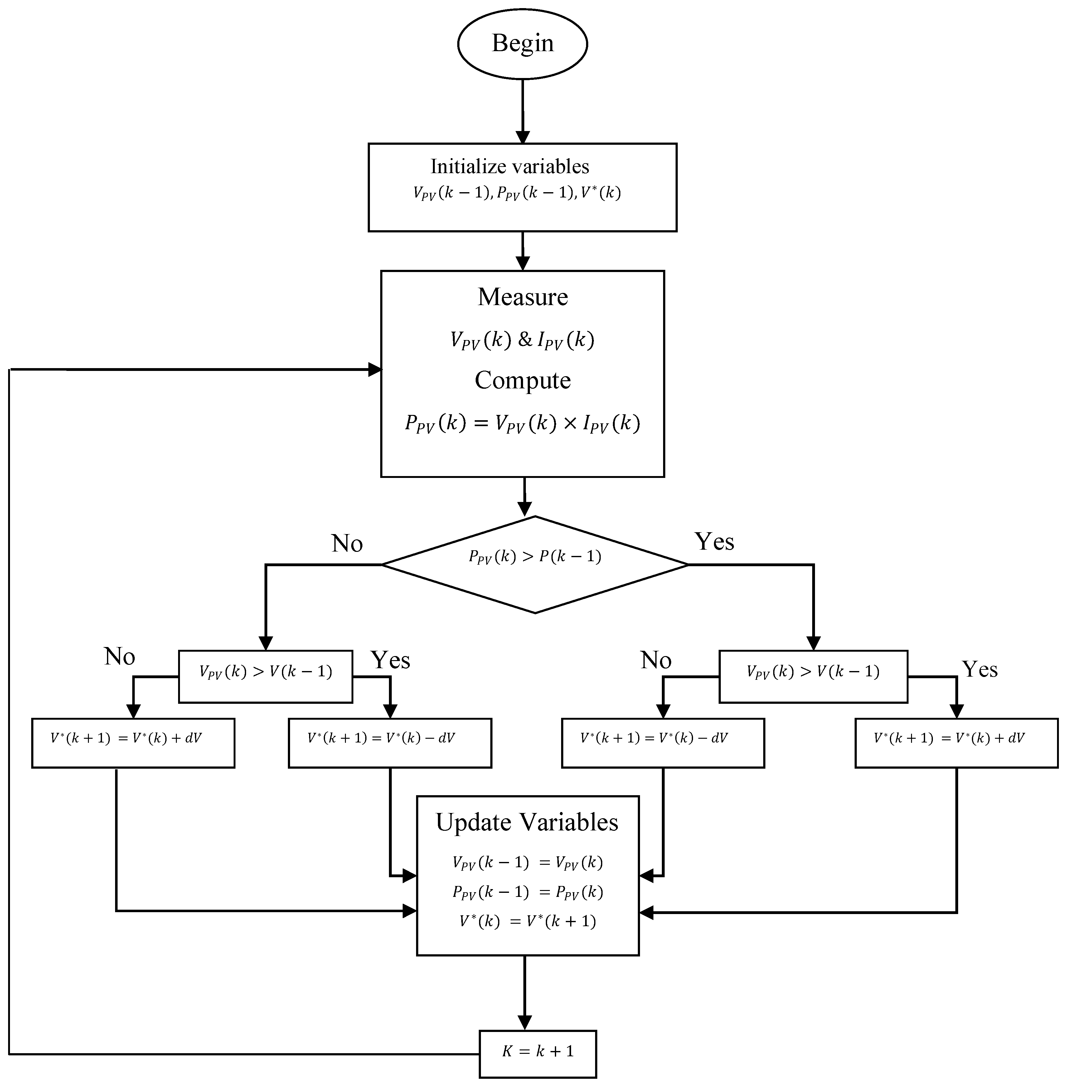 Energies 17 03822 g005