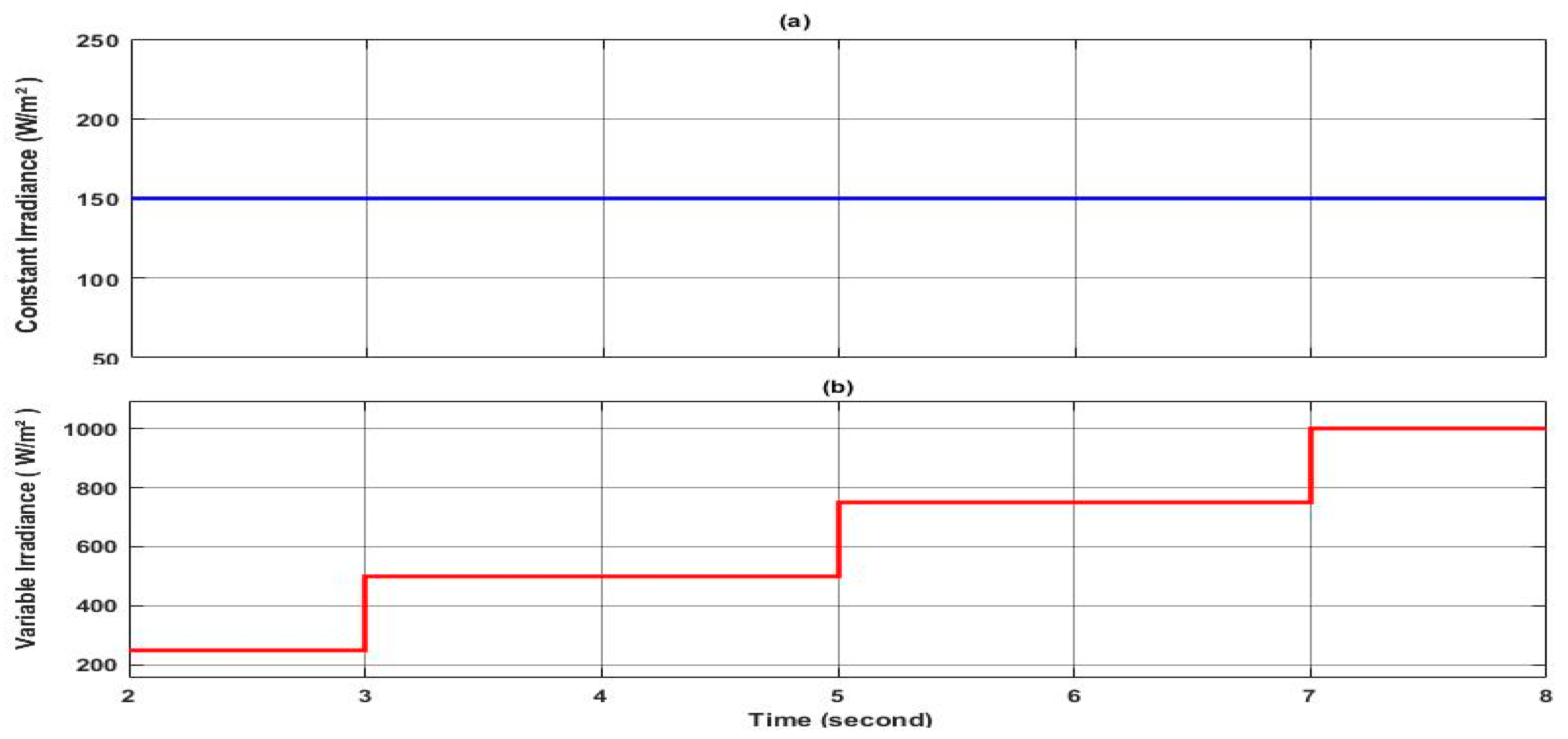 Energies 17 03822 g011