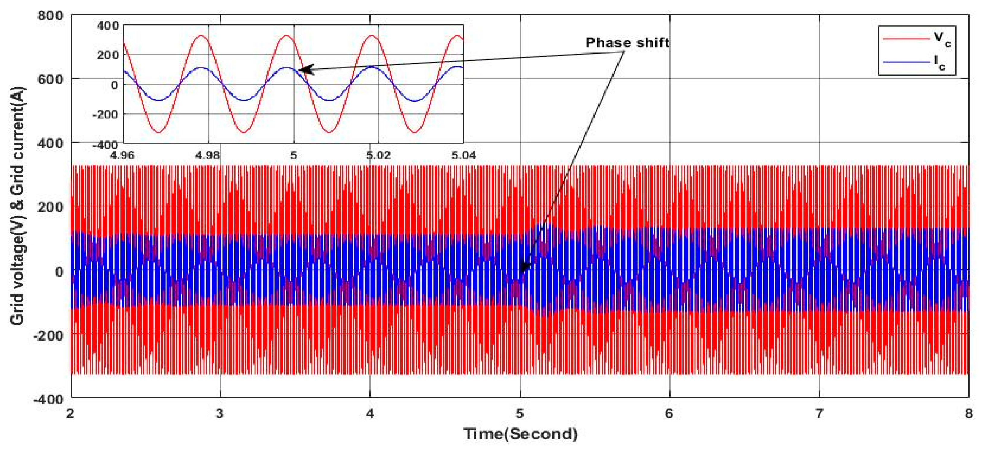 Energies 17 03822 g014