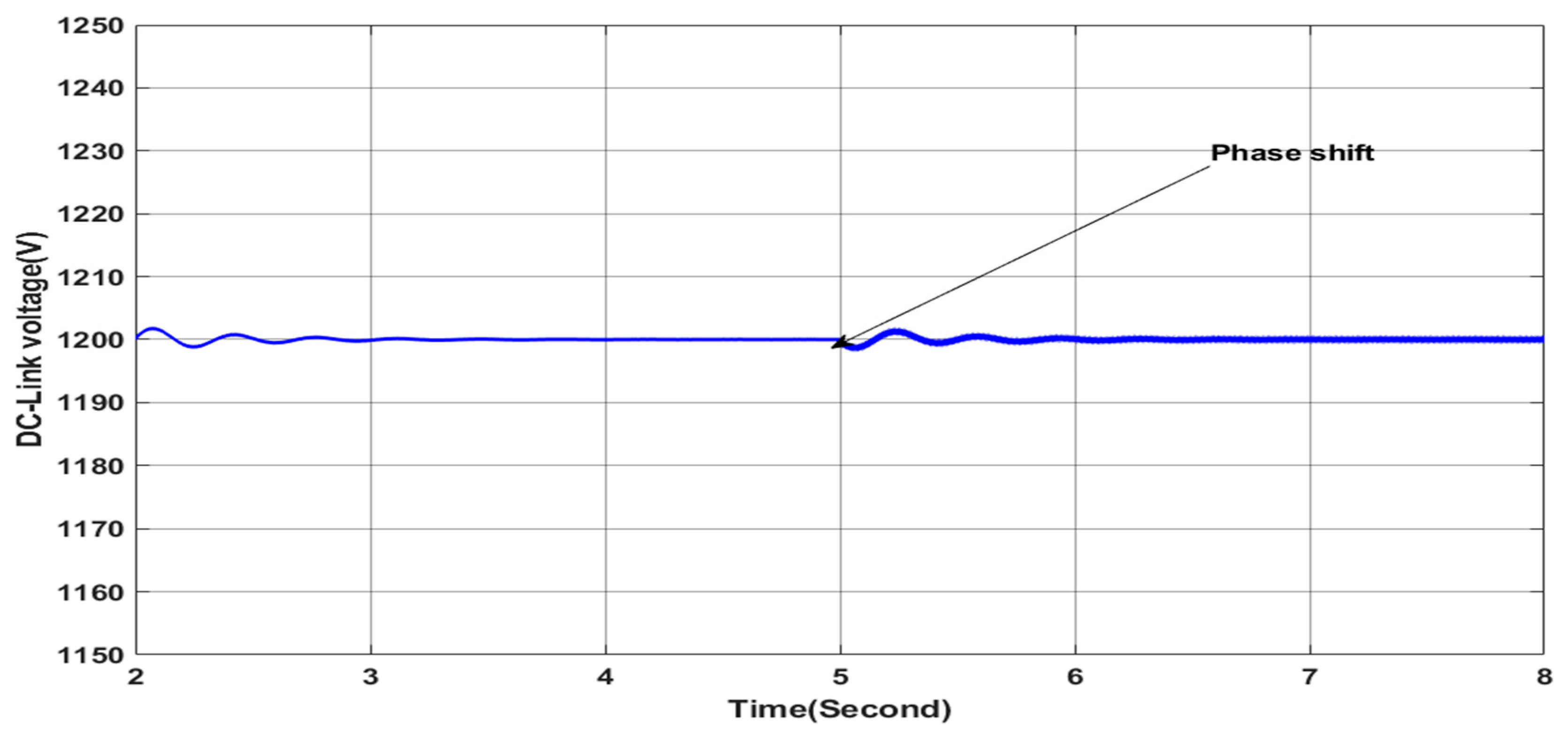 Energies 17 03822 g017