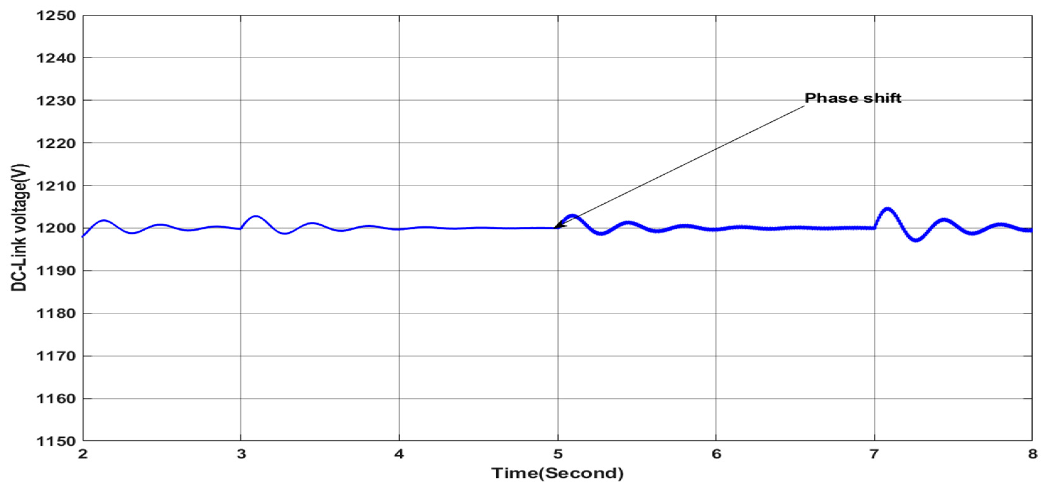 Energies 17 03822 g022