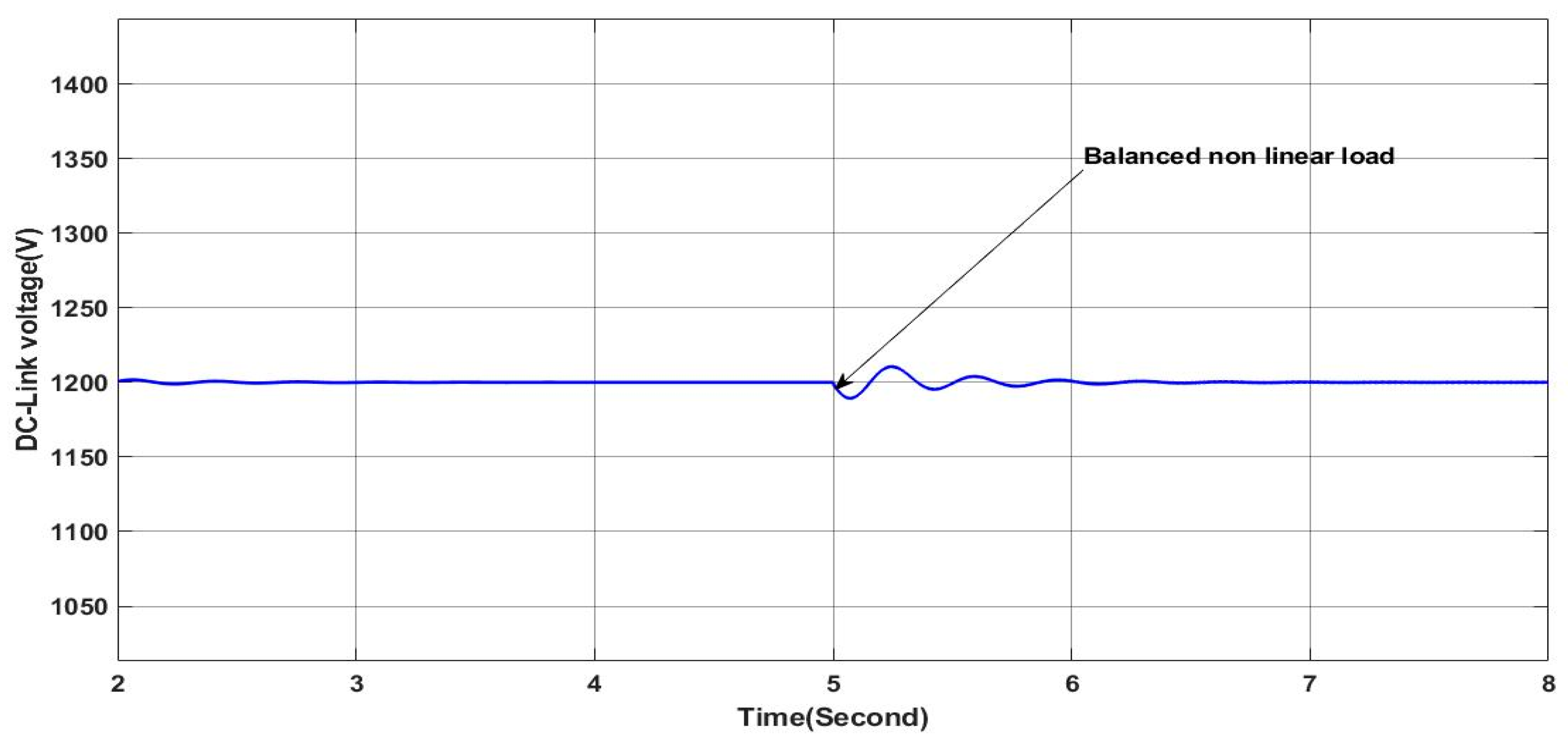 Energies 17 03822 g028