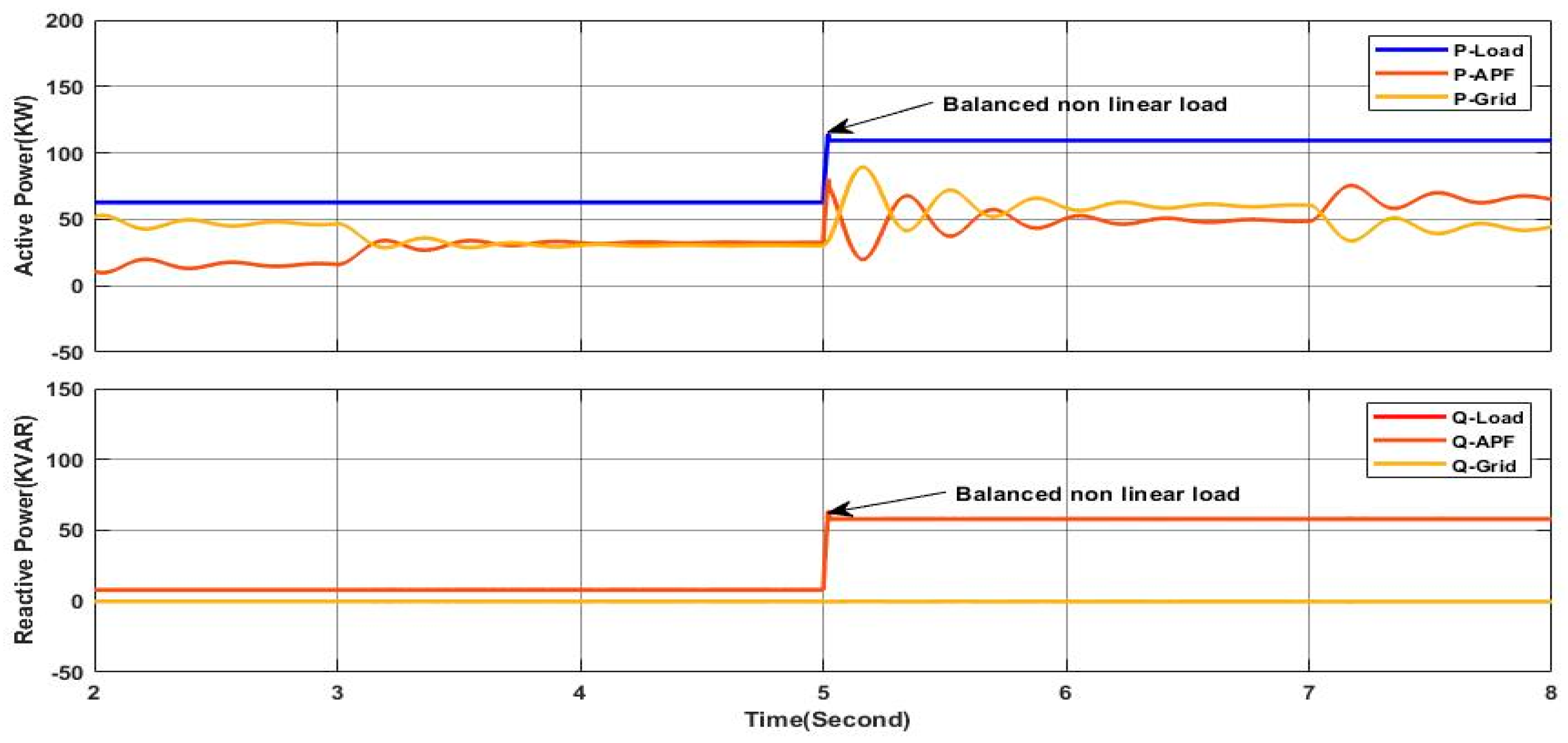 Energies 17 03822 g031