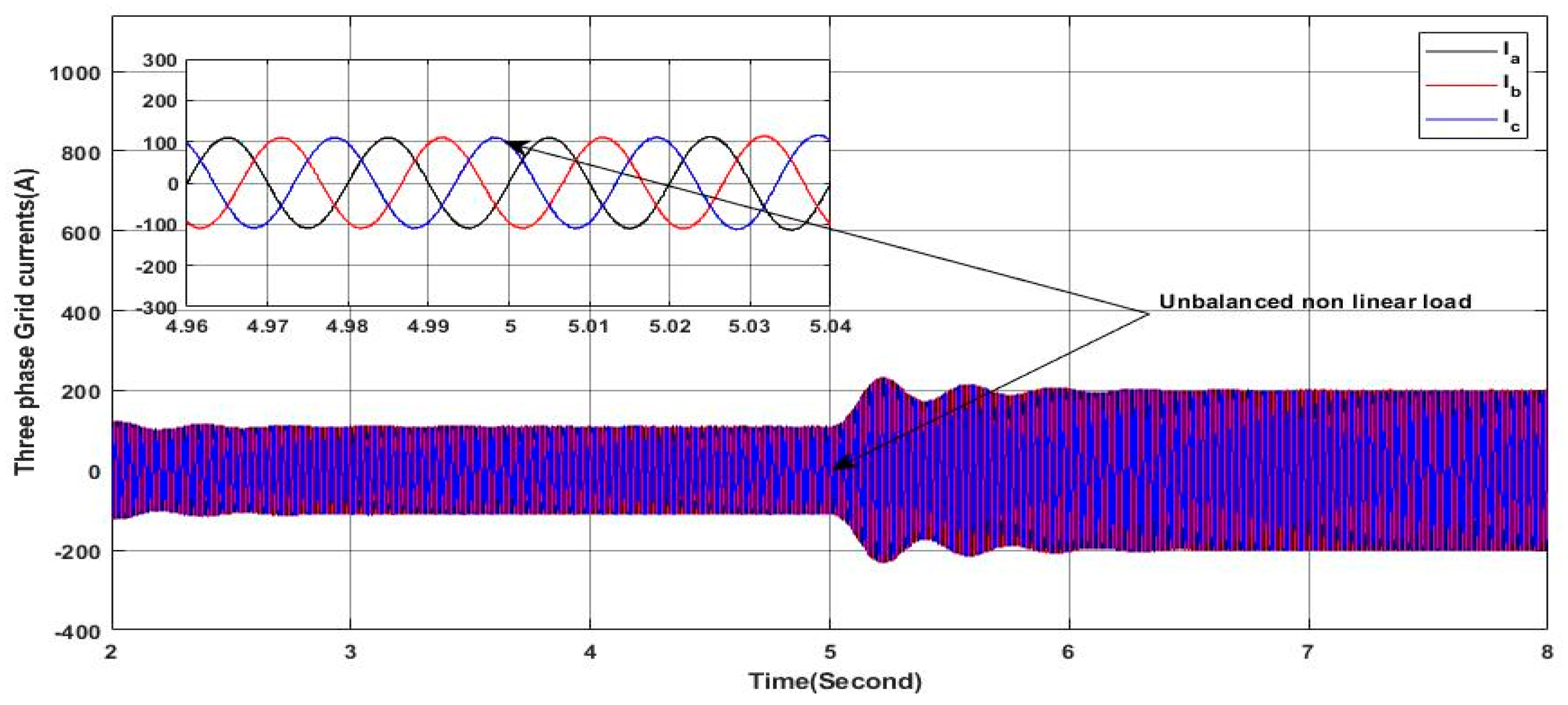 Energies 17 03822 g034