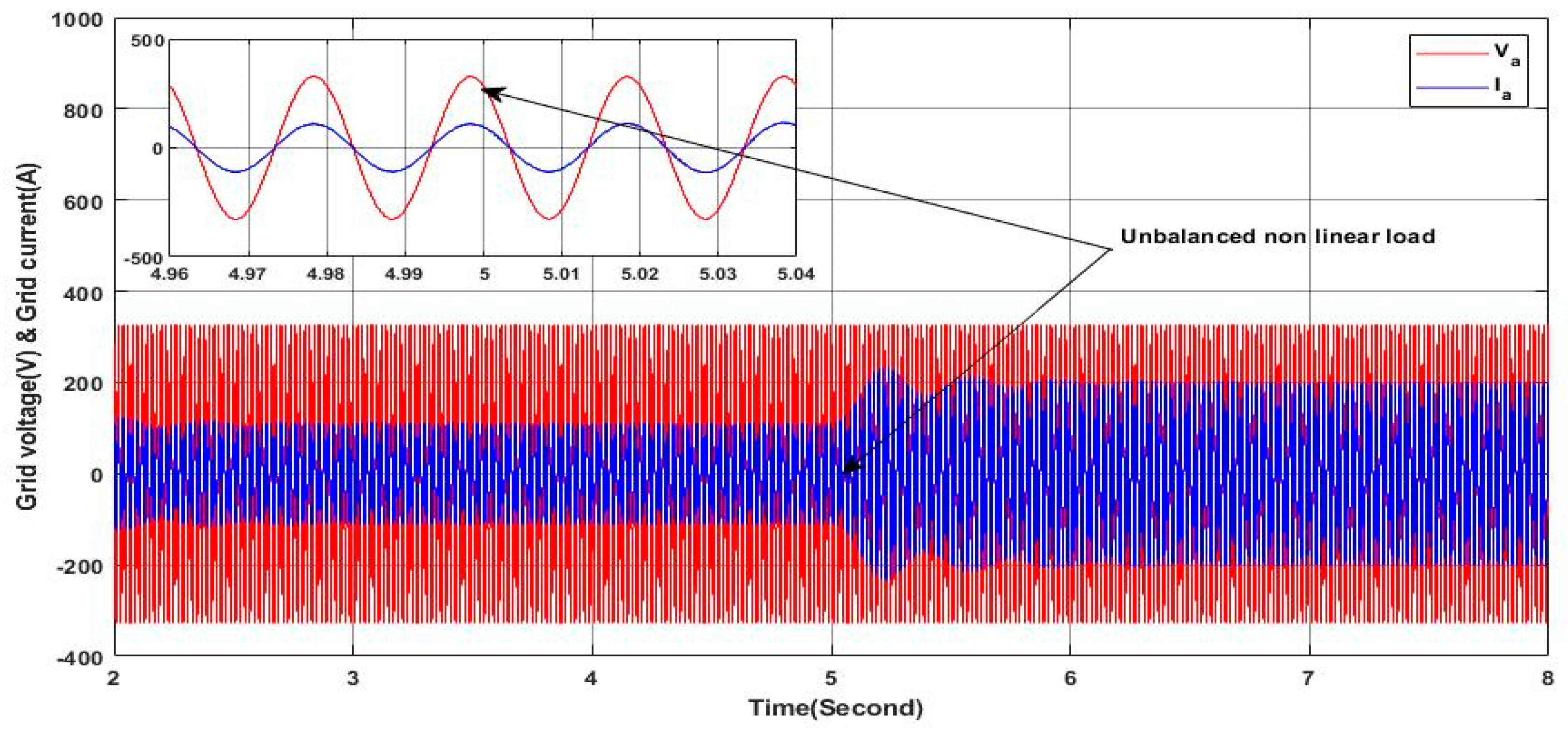 Energies 17 03822 g036