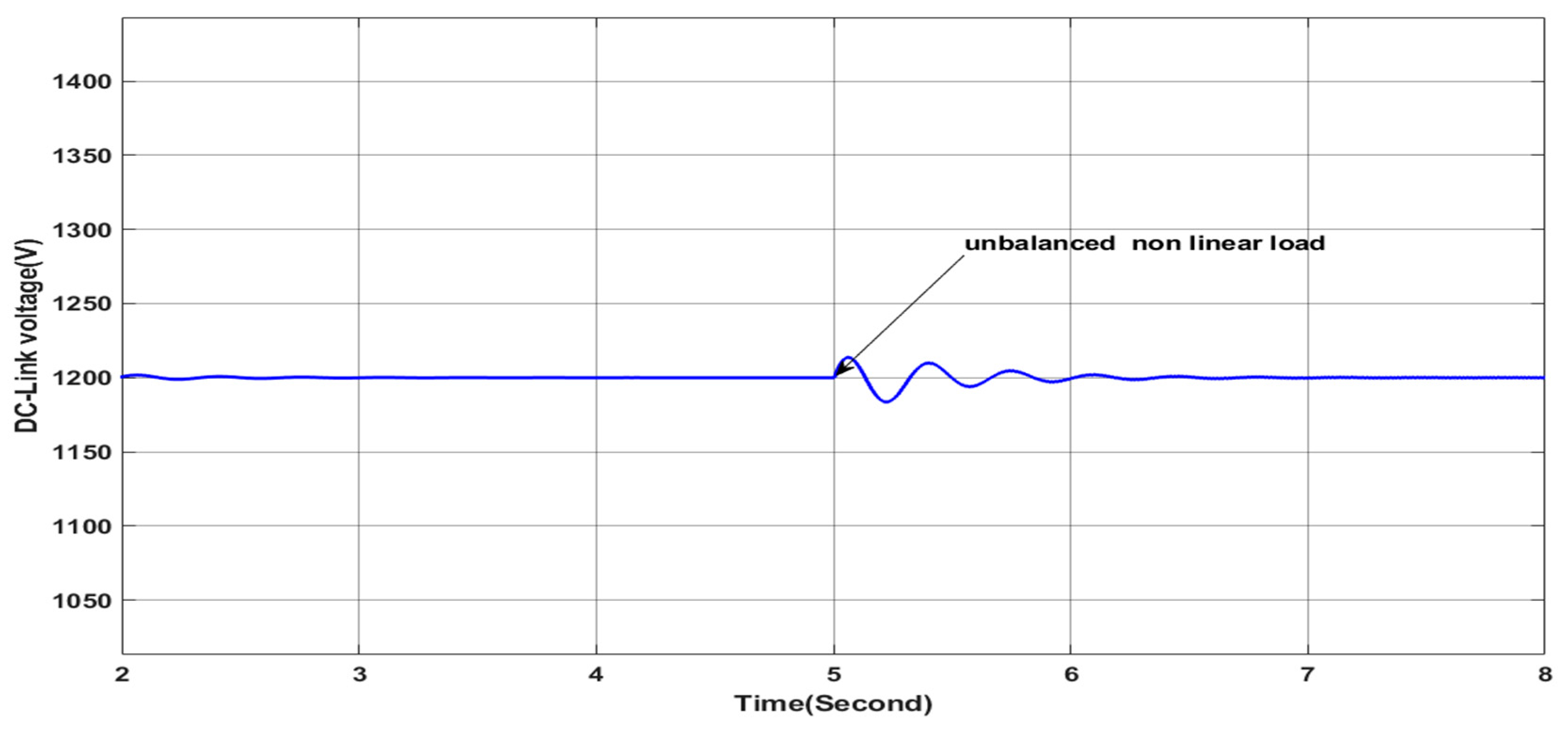 Energies 17 03822 g038