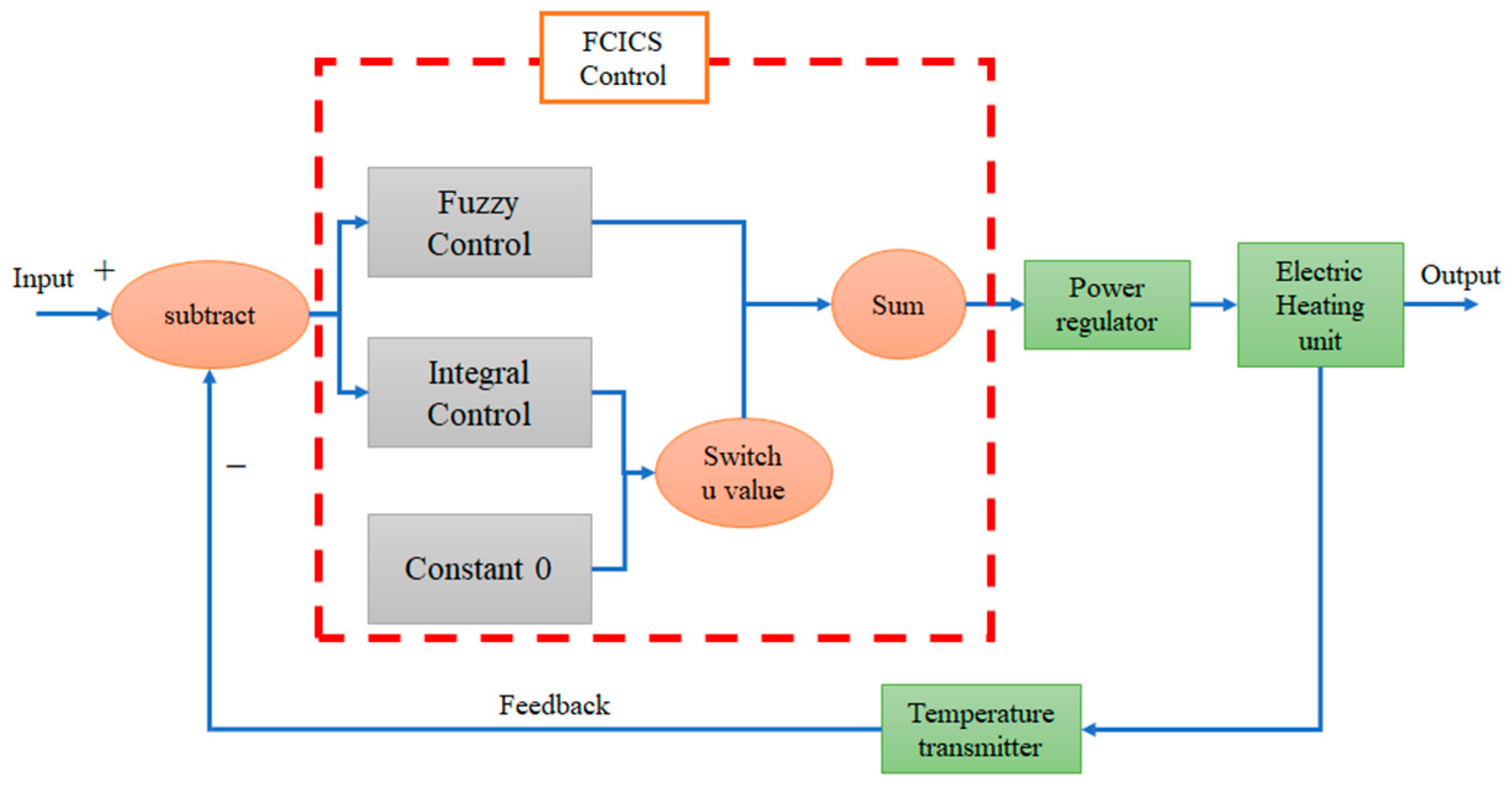 Energies 17 03824 g002
