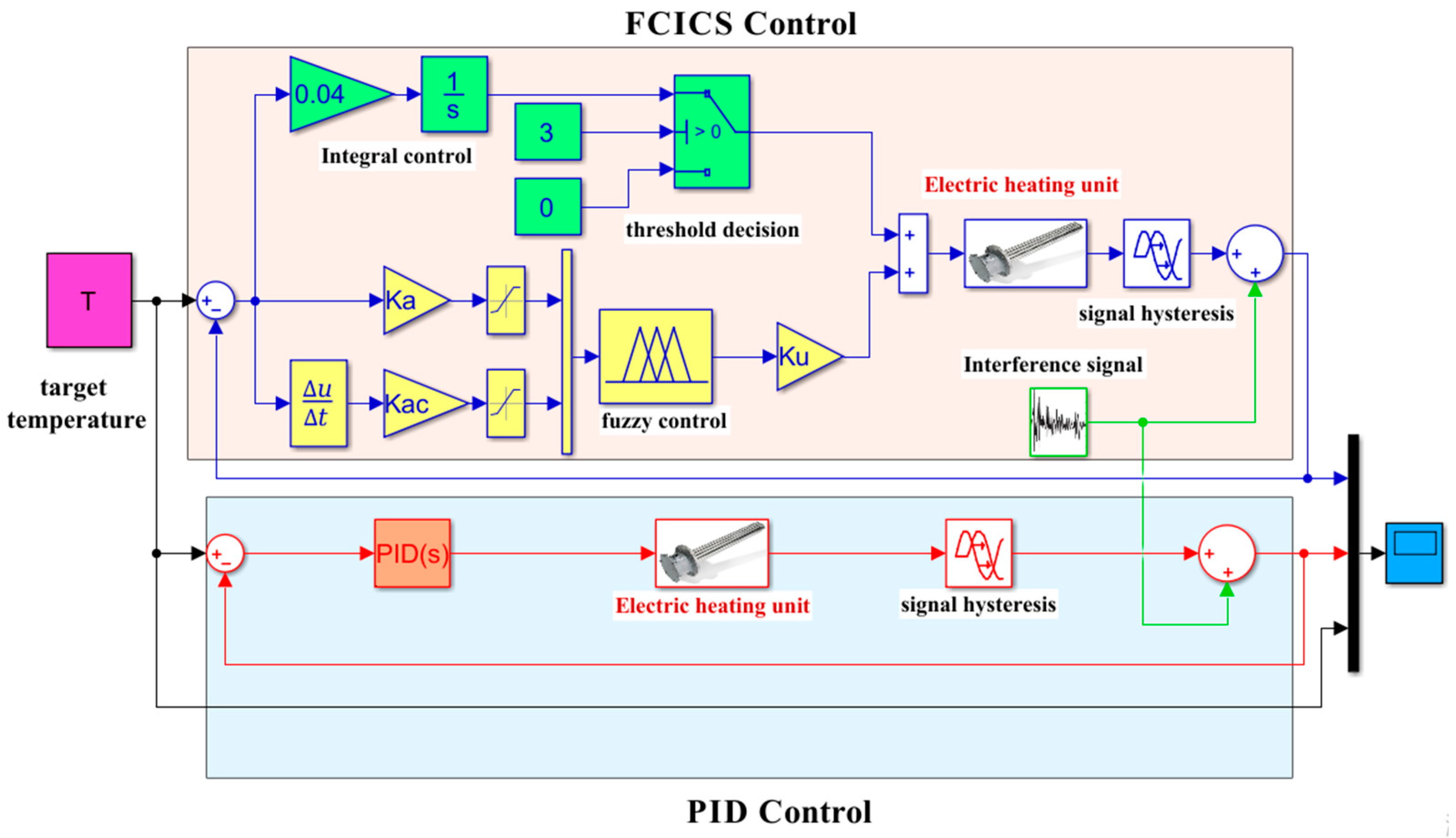 Energies 17 03824 g003