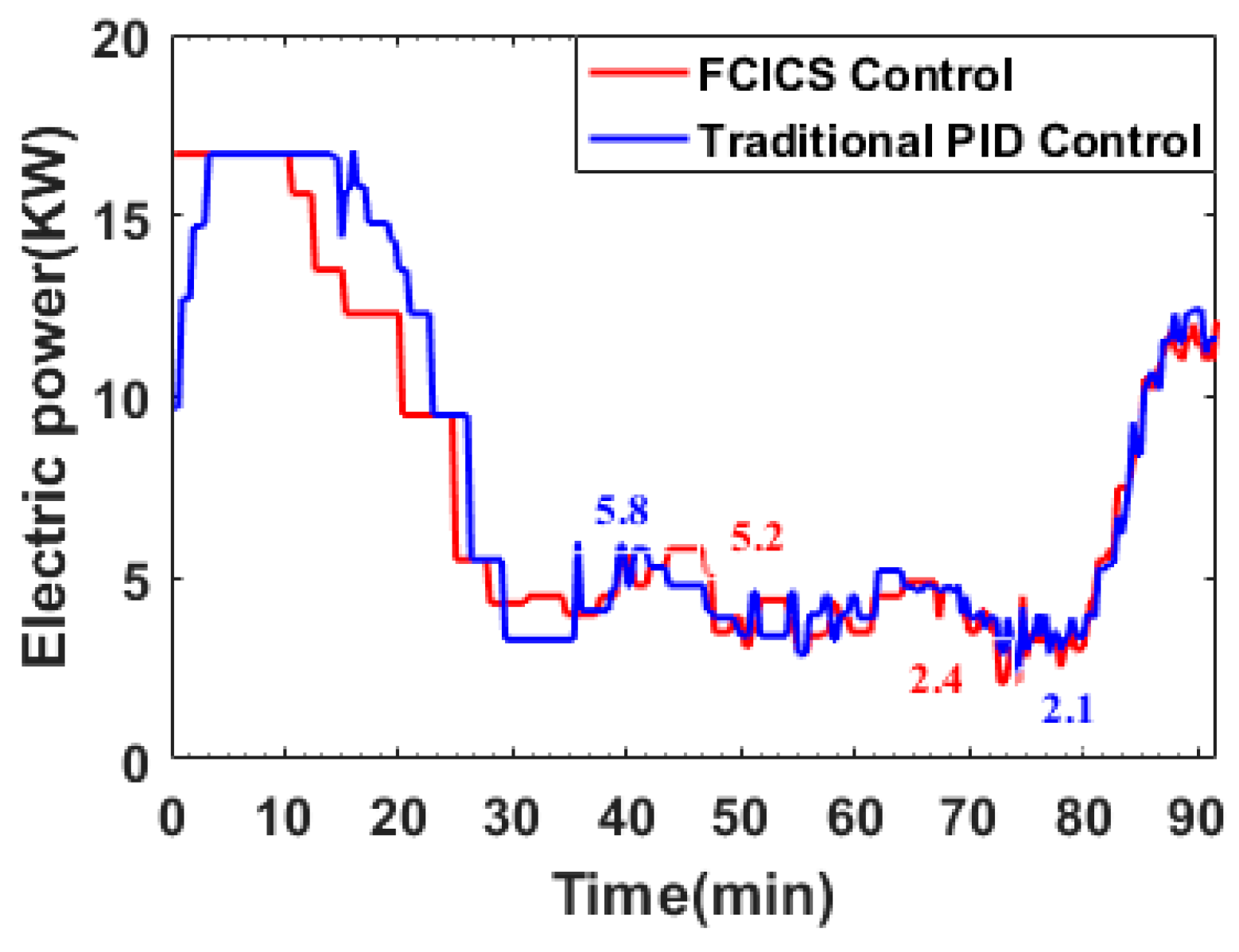 Energies 17 03824 g015