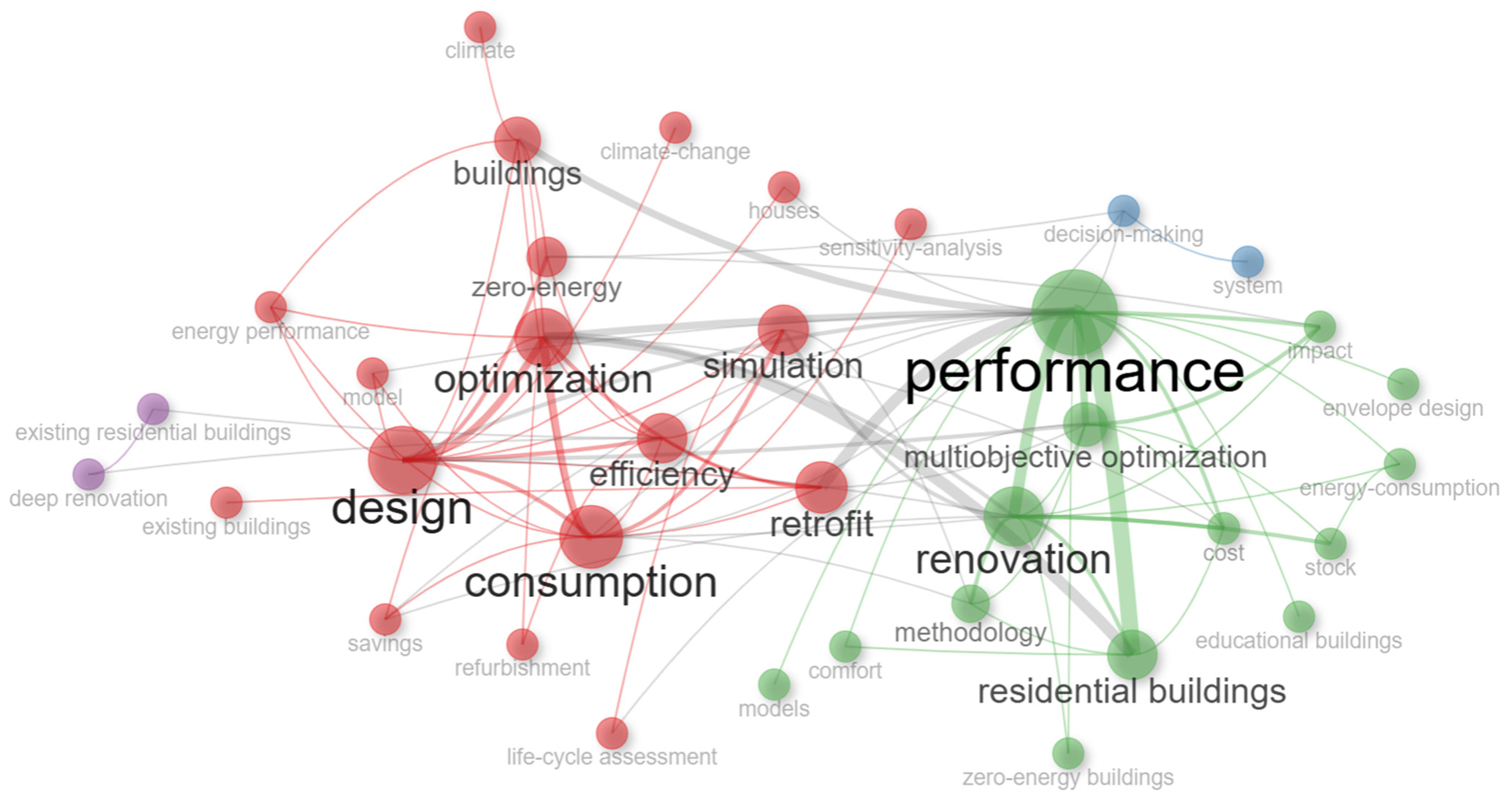 Energies 17 03826 g004