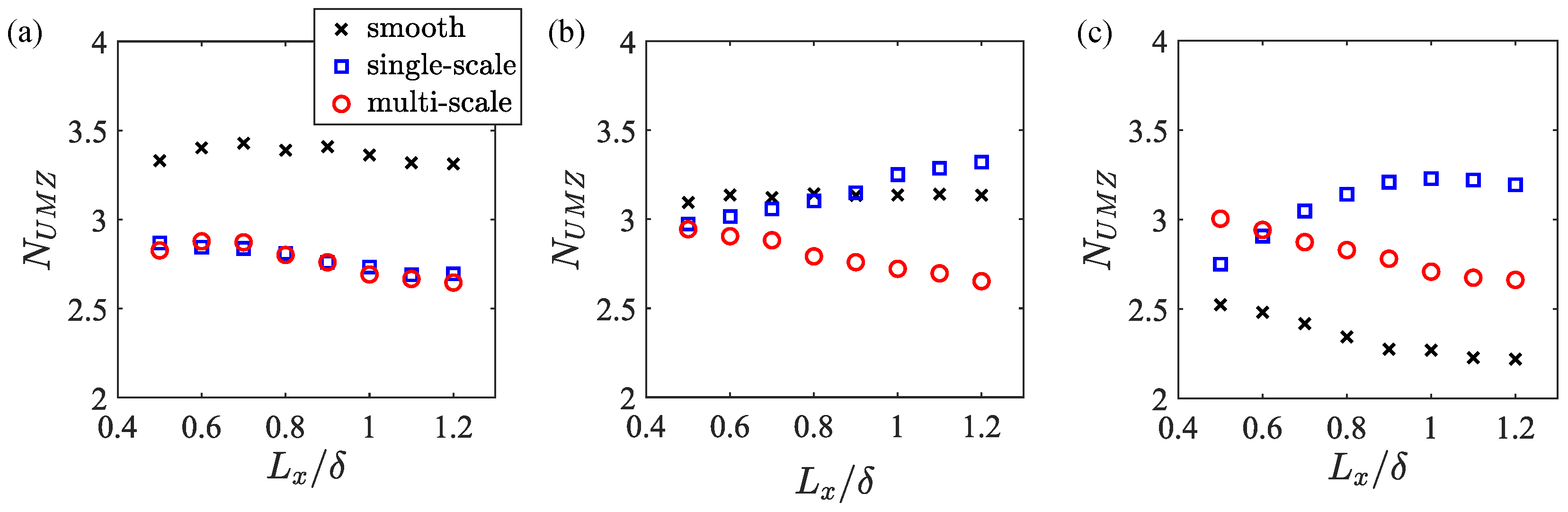 Energies 17 03827 g007