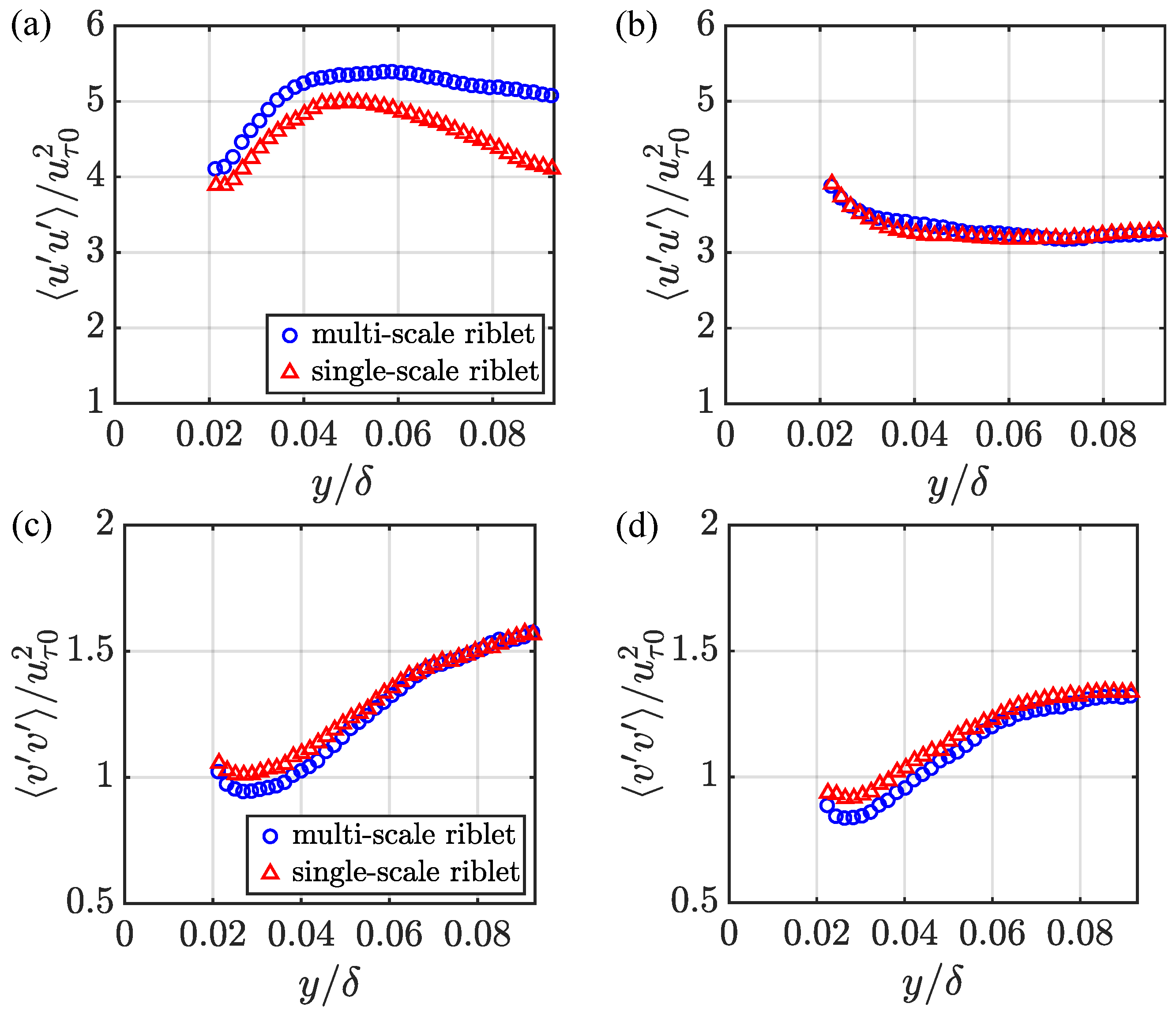 Energies 17 03827 g009