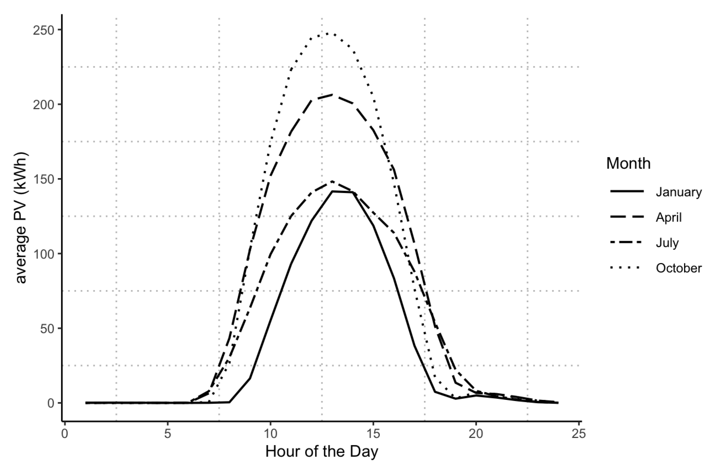 Energies 17 03828 g002