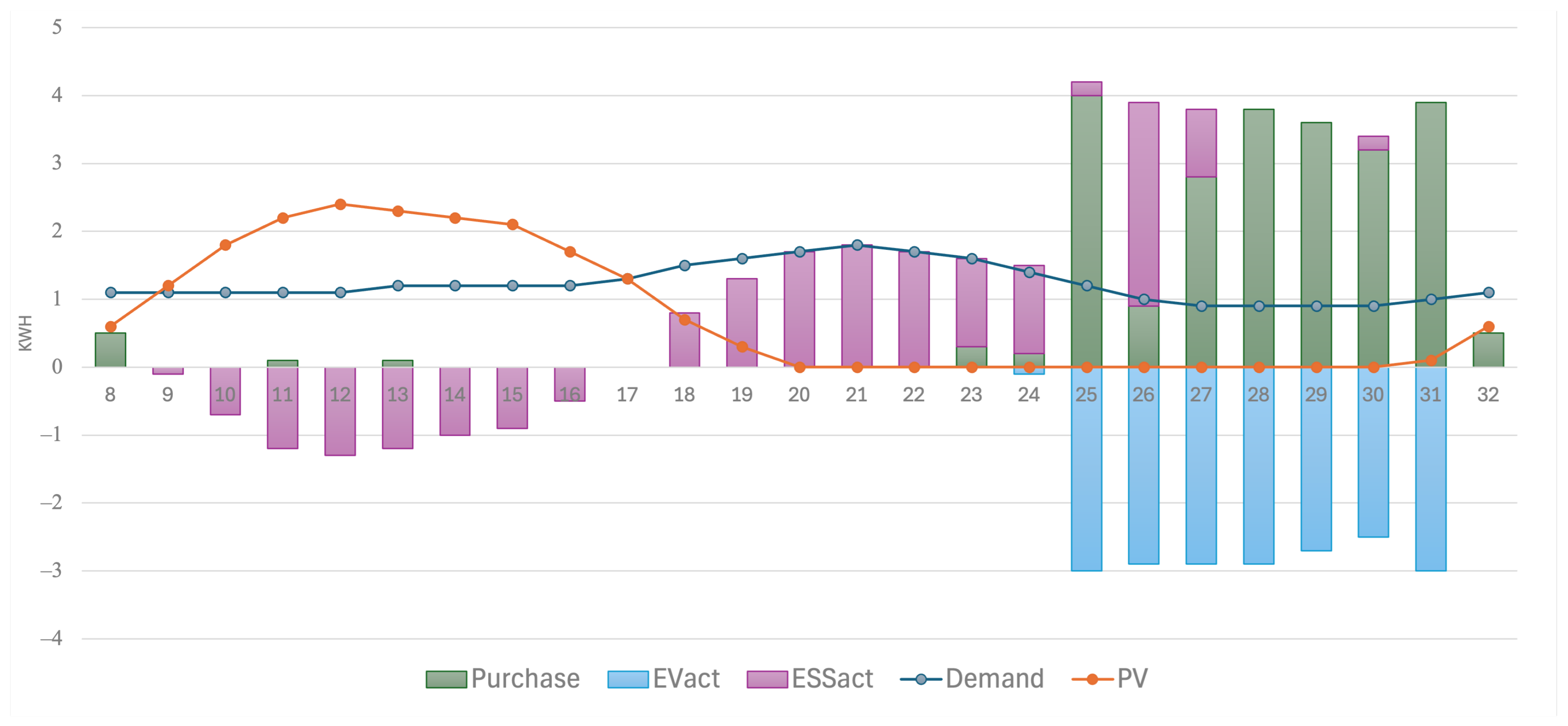 Energies 17 03828 g005