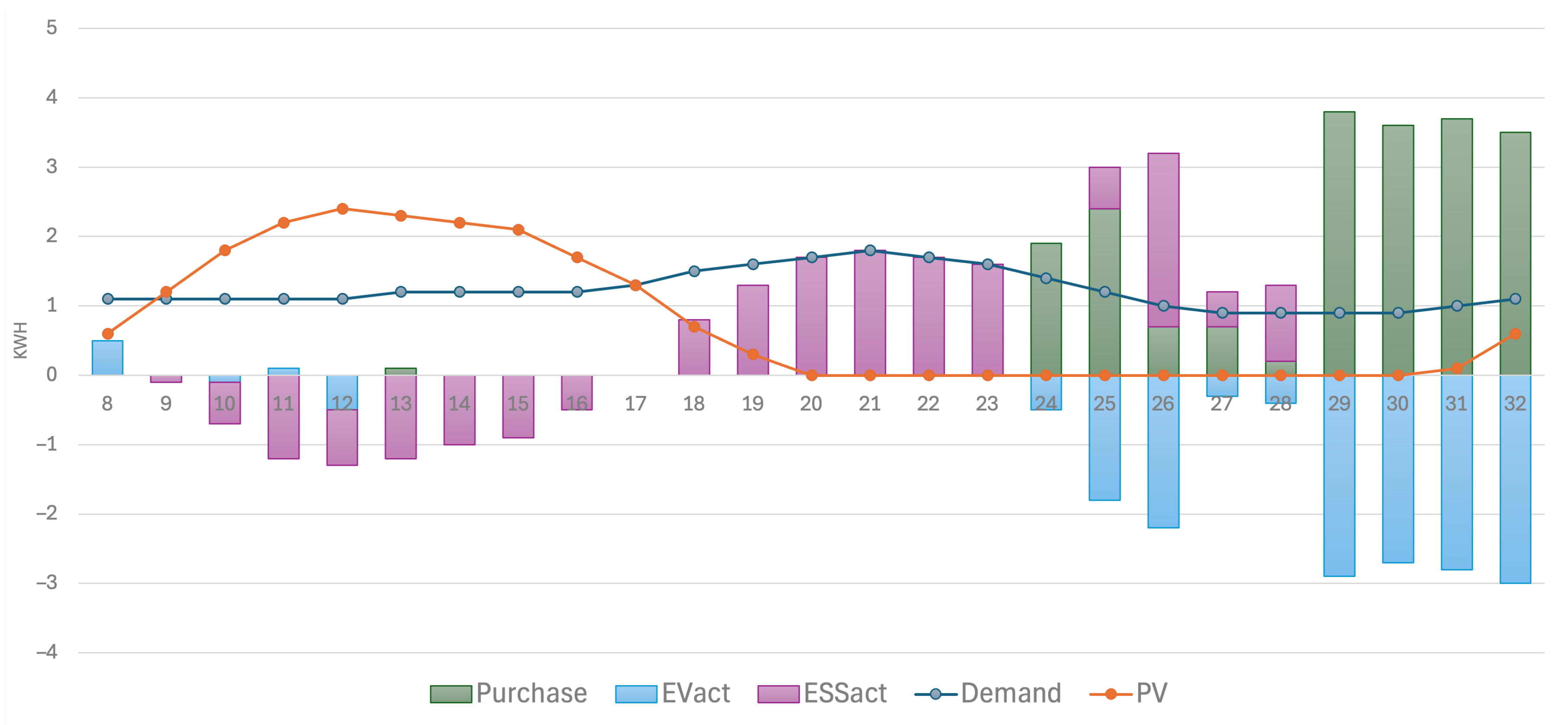 Energies 17 03828 g007
