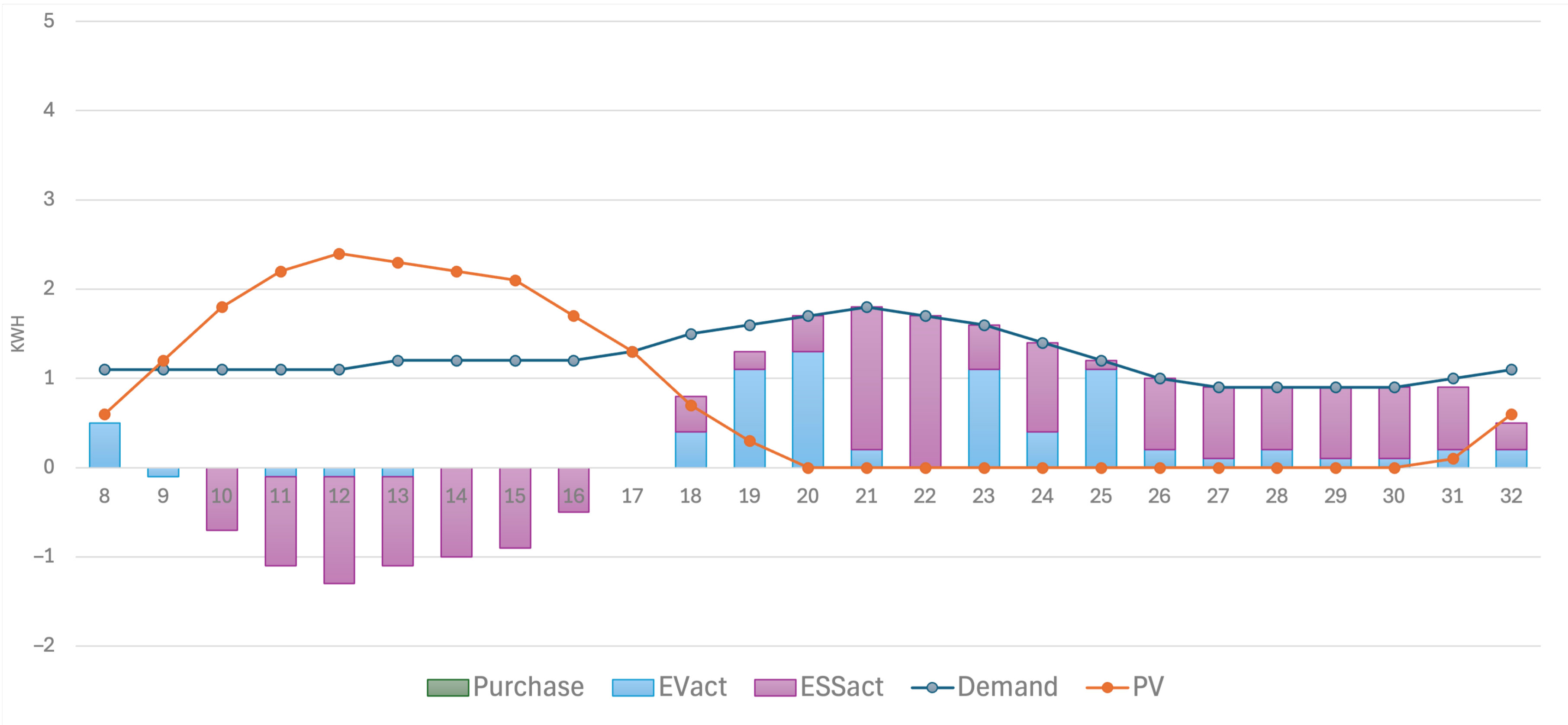 Energies 17 03828 g008