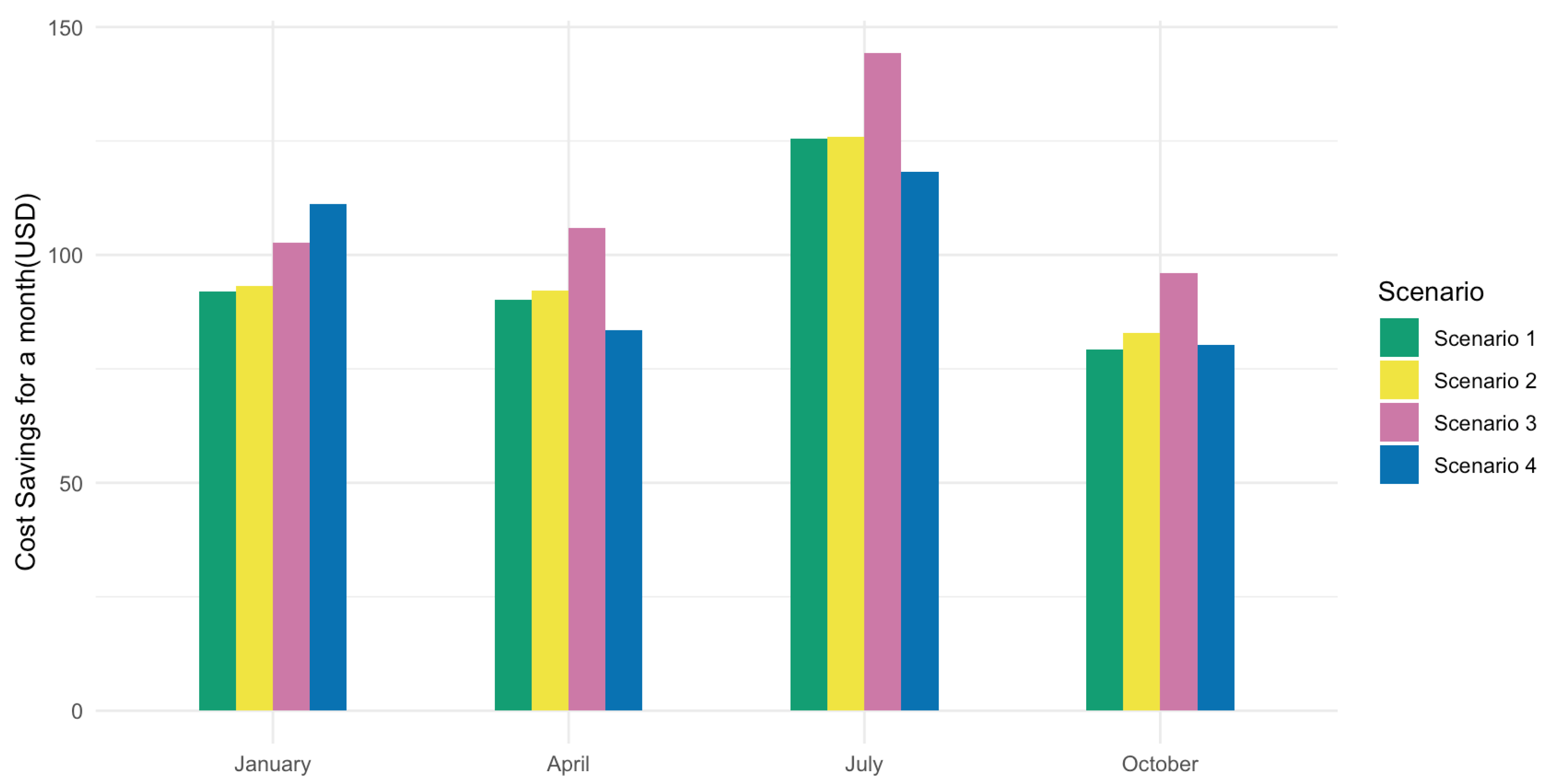 Energies 17 03828 g009