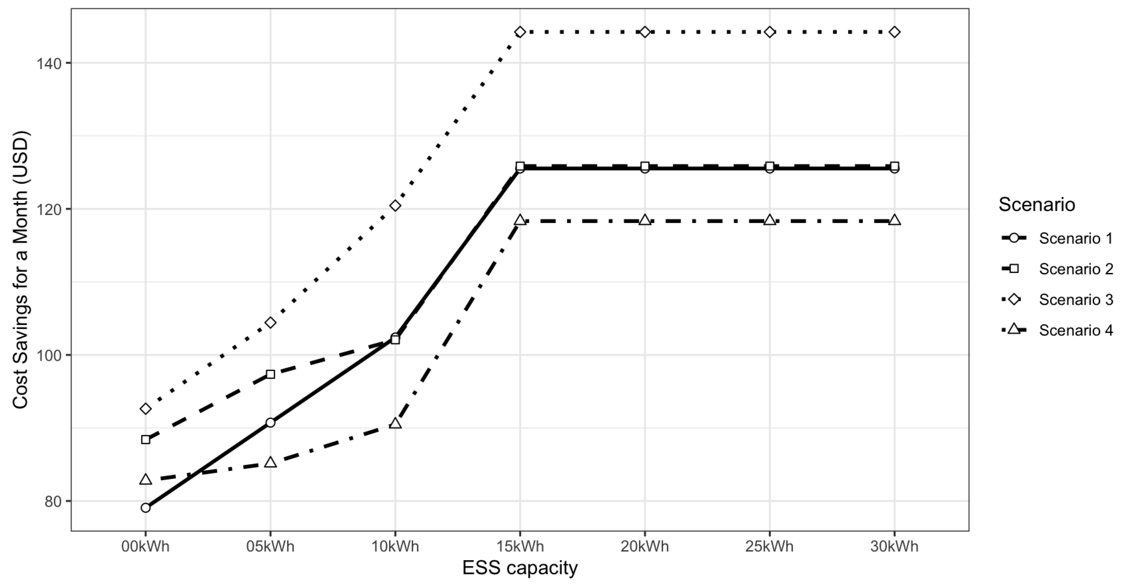 Energies 17 03828 g010