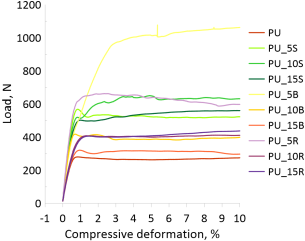 Energies 17 03829 i001
