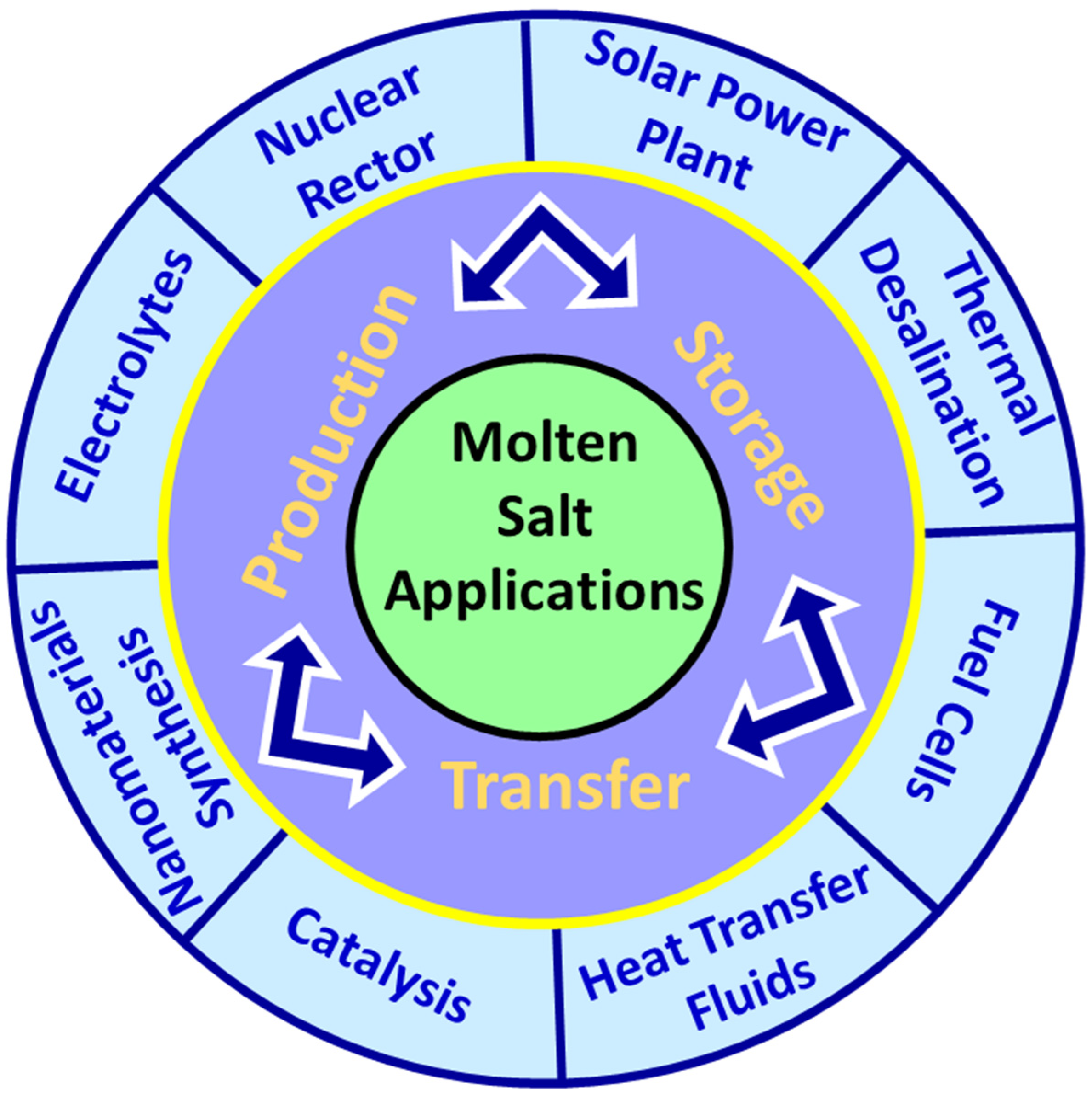 Energies 17 03832 g001 Energies 17 03832 g001