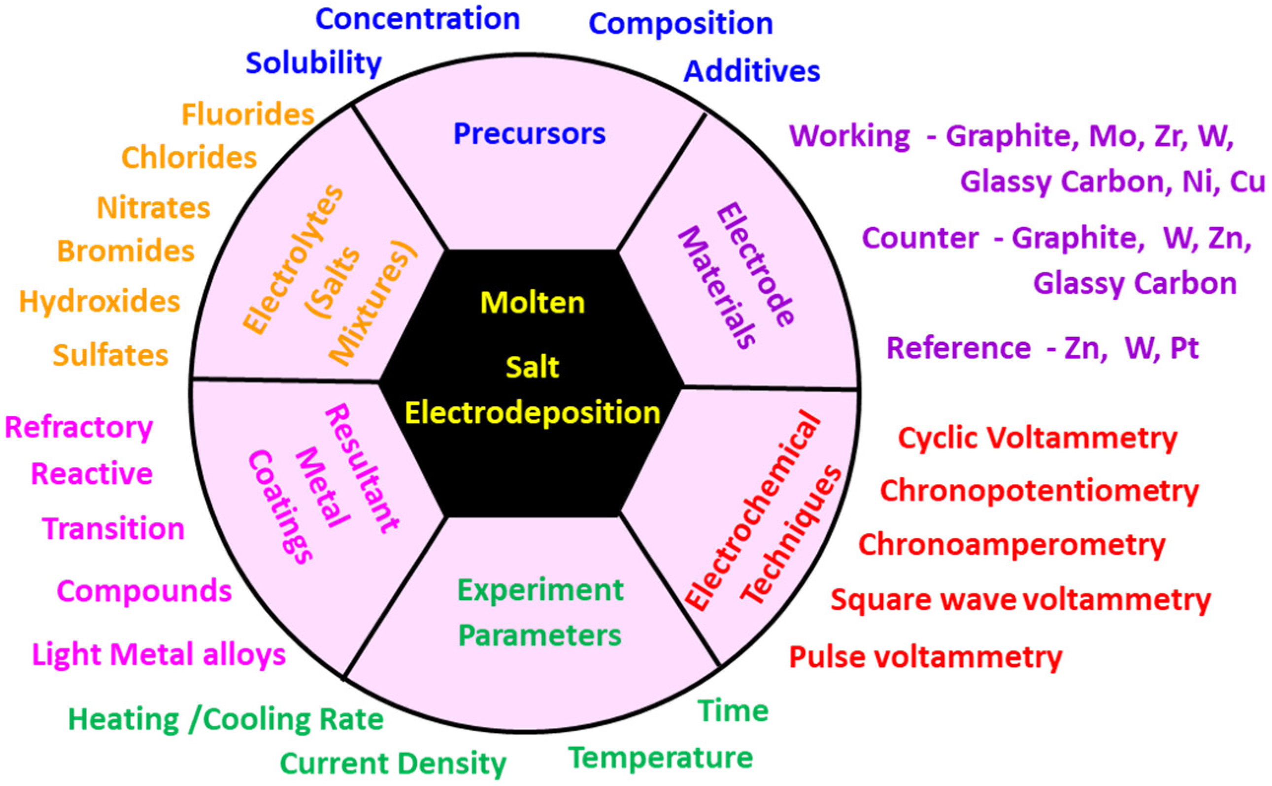 Energies 17 03832 g002 Energies 17 03832 g002