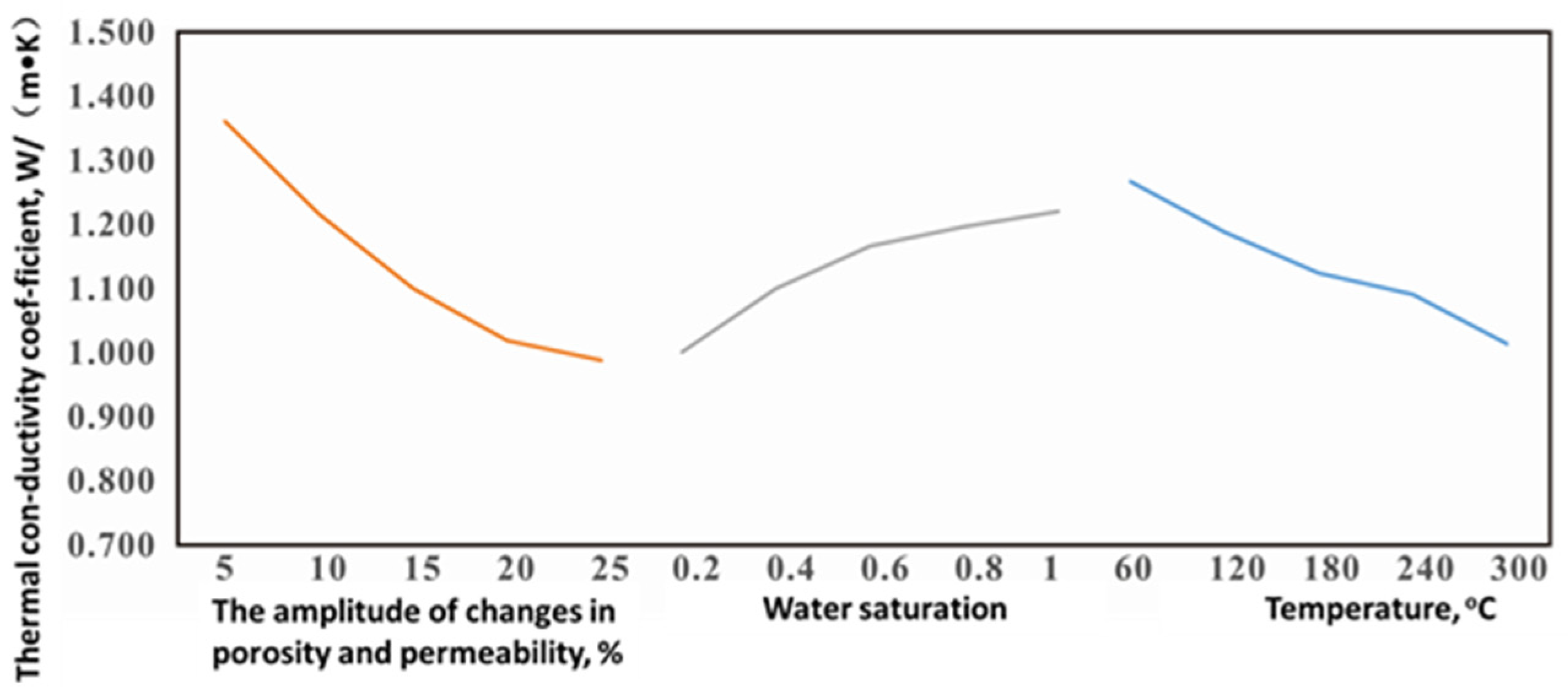 Energies 17 03834 g009