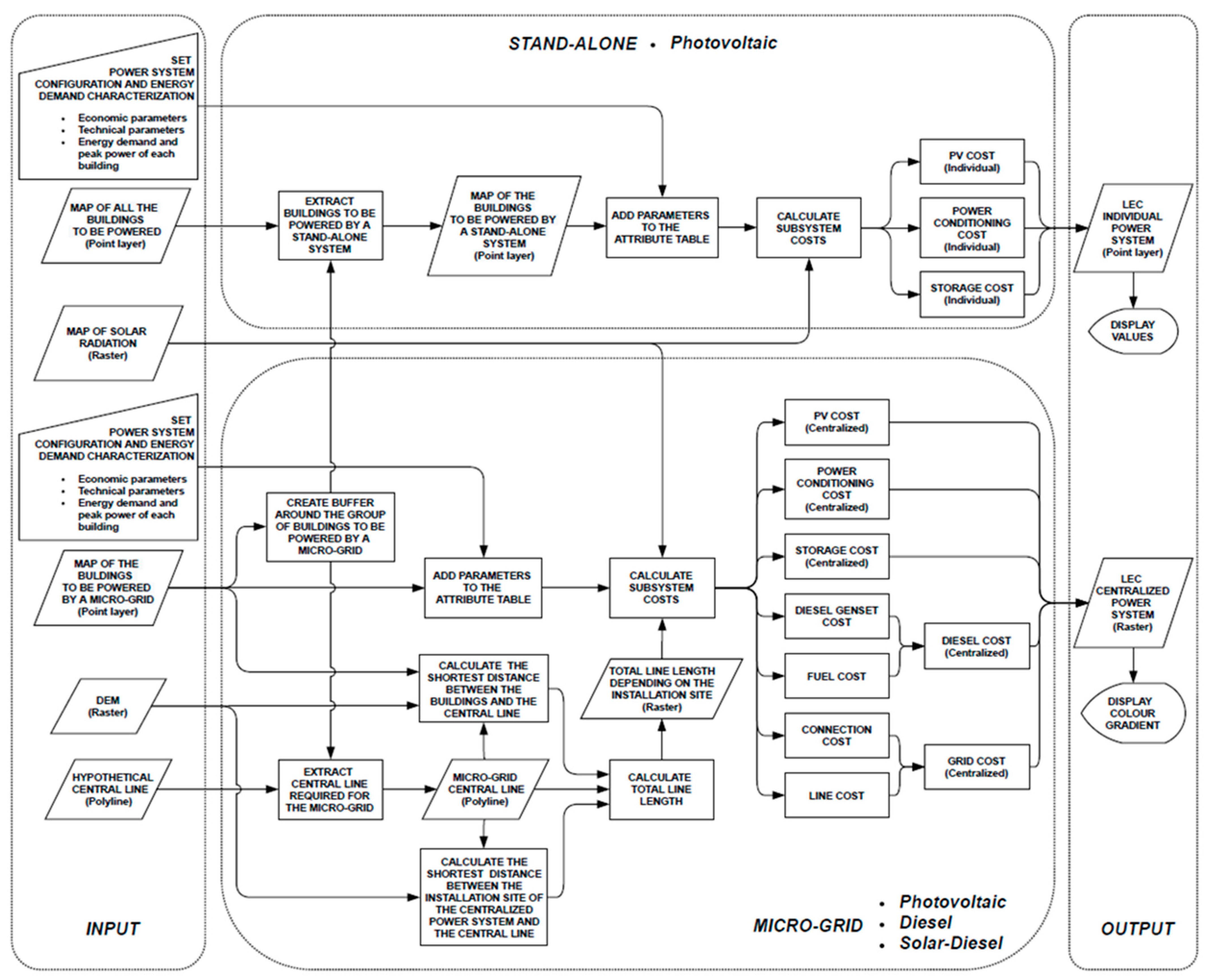 Energies 17 03835 g001