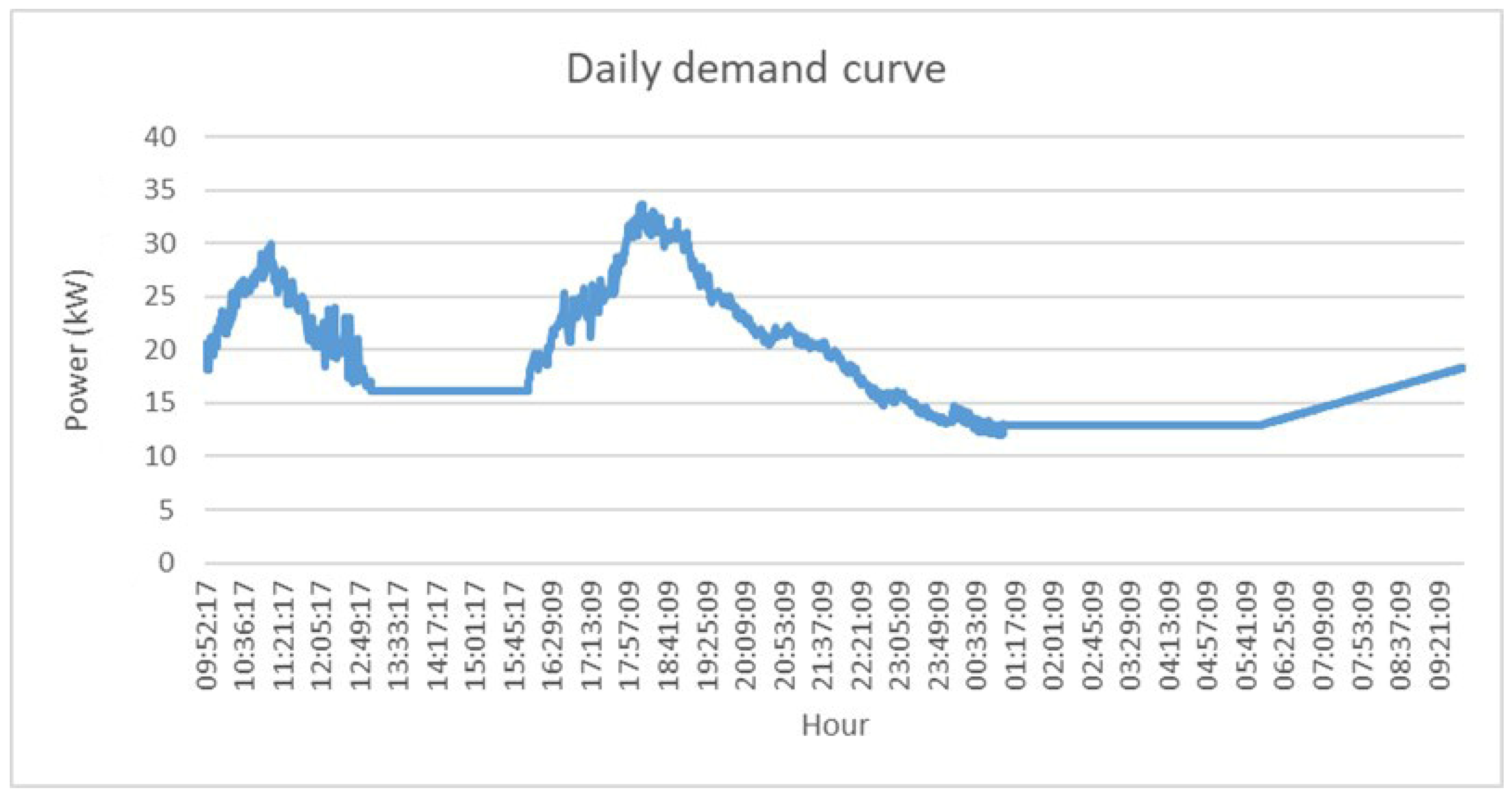 Energies 17 03835 g006