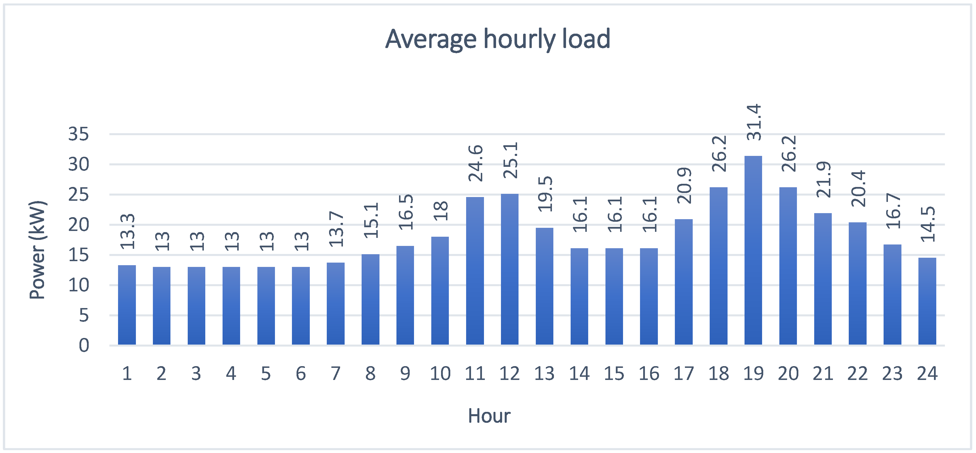 Energies 17 03835 g007