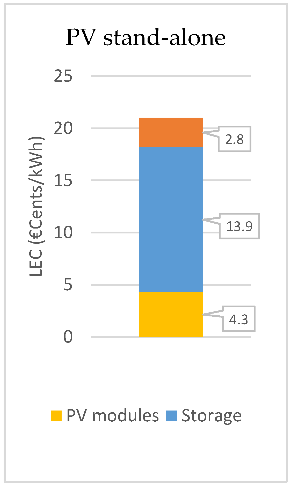 Energies 17 03835 g012