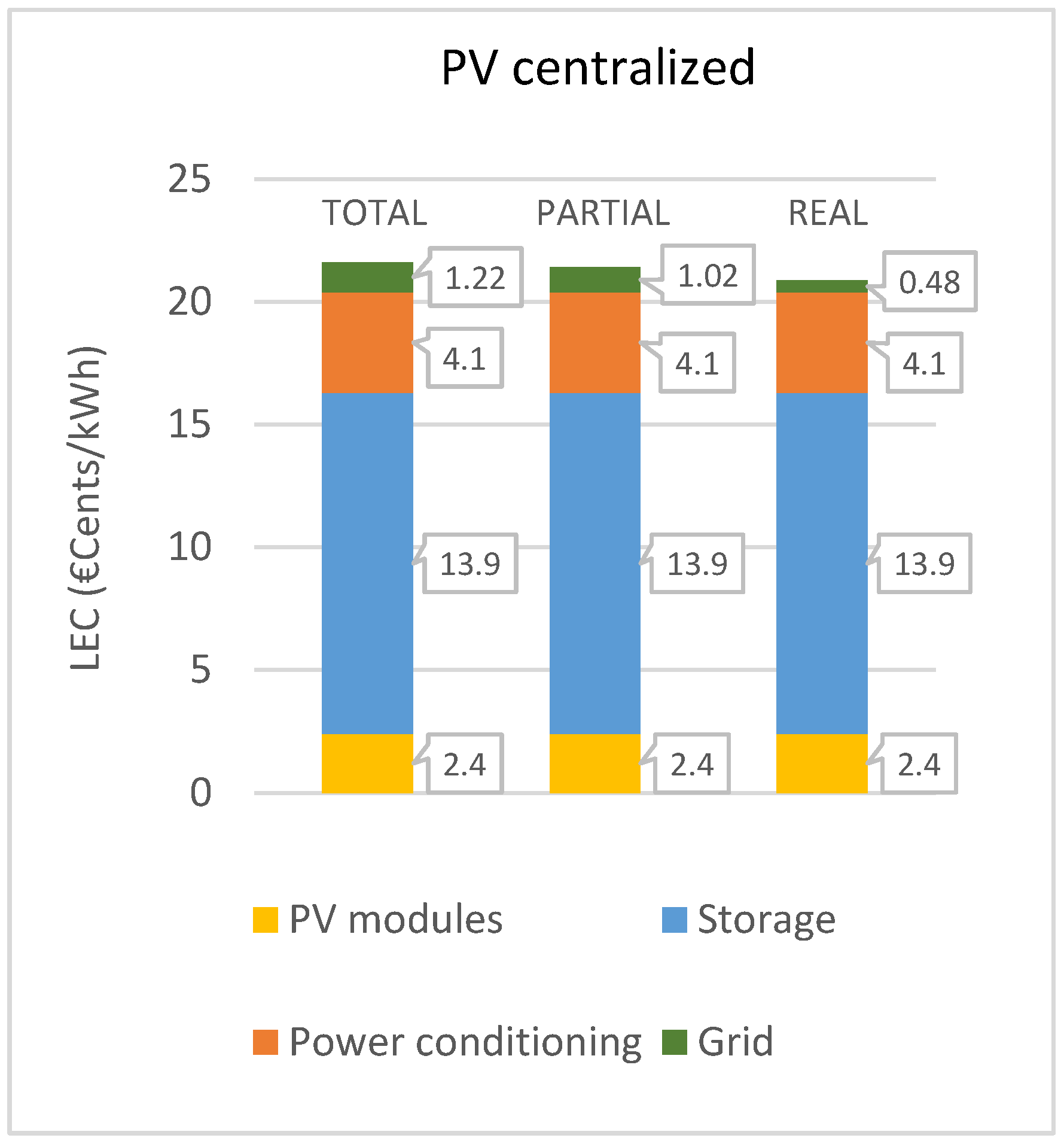 Energies 17 03835 g014